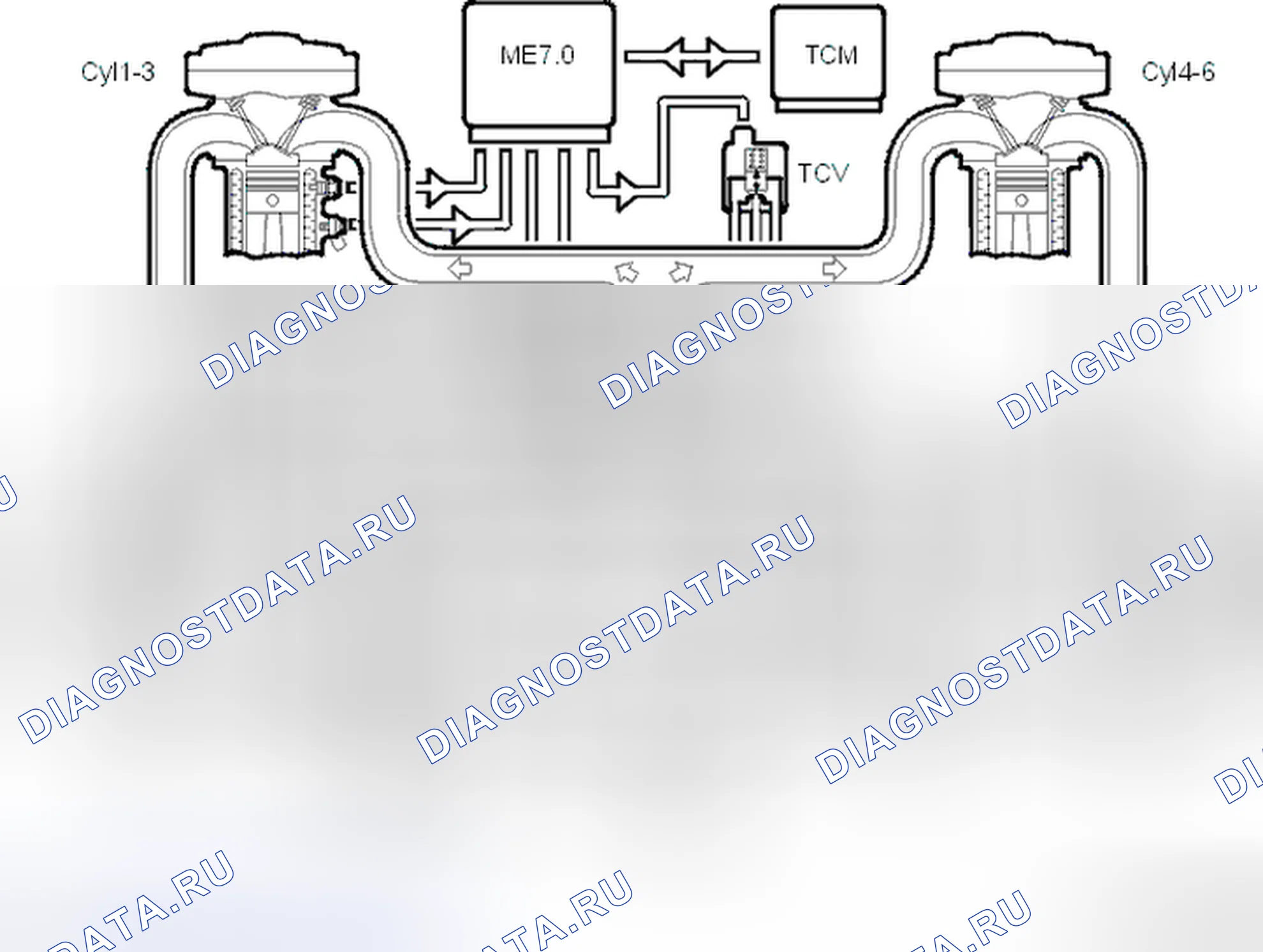 Рис. 151: Система управления турбокомпрессором (Tc) B6284T. Volvo S80 I