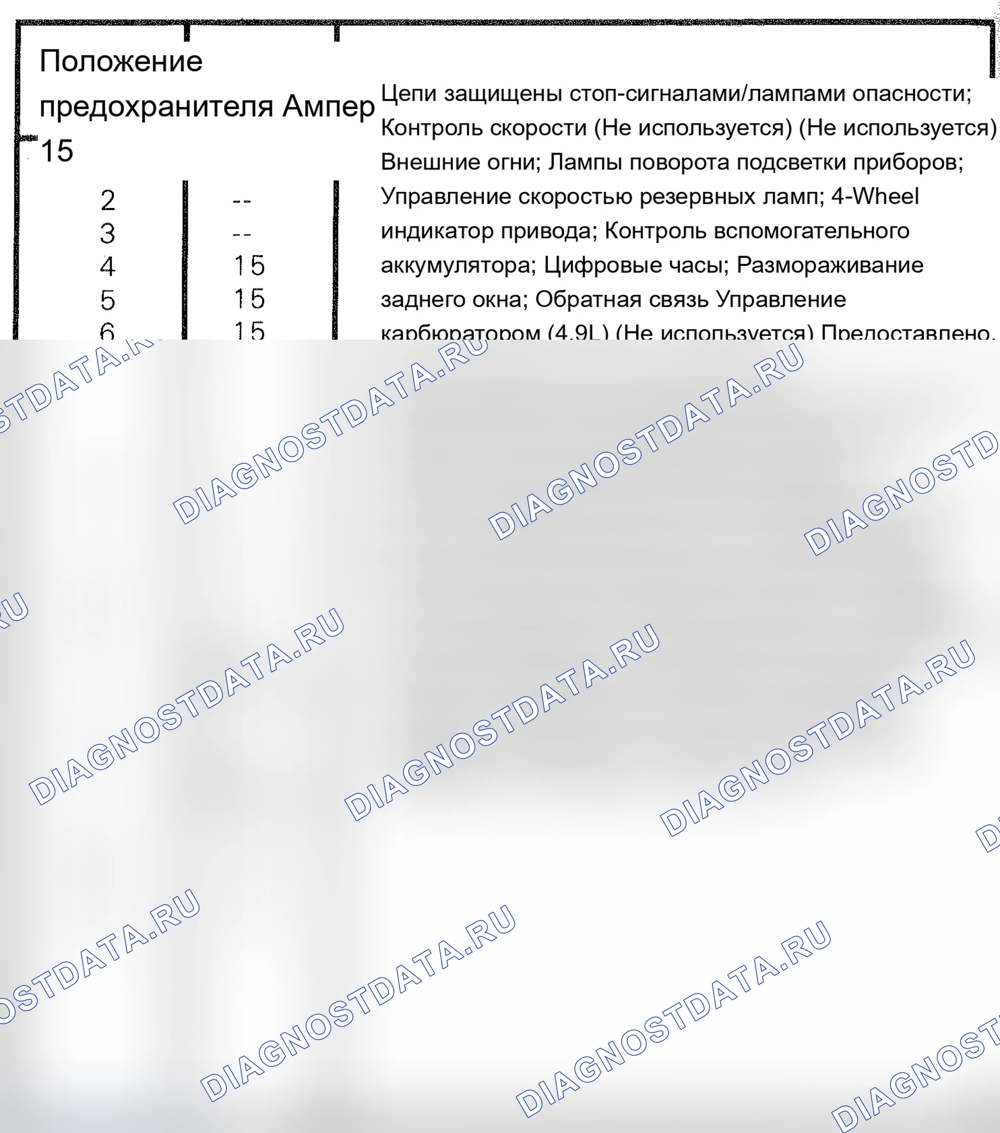 Рис. 4. Ford Cab & Chassis Ranger 