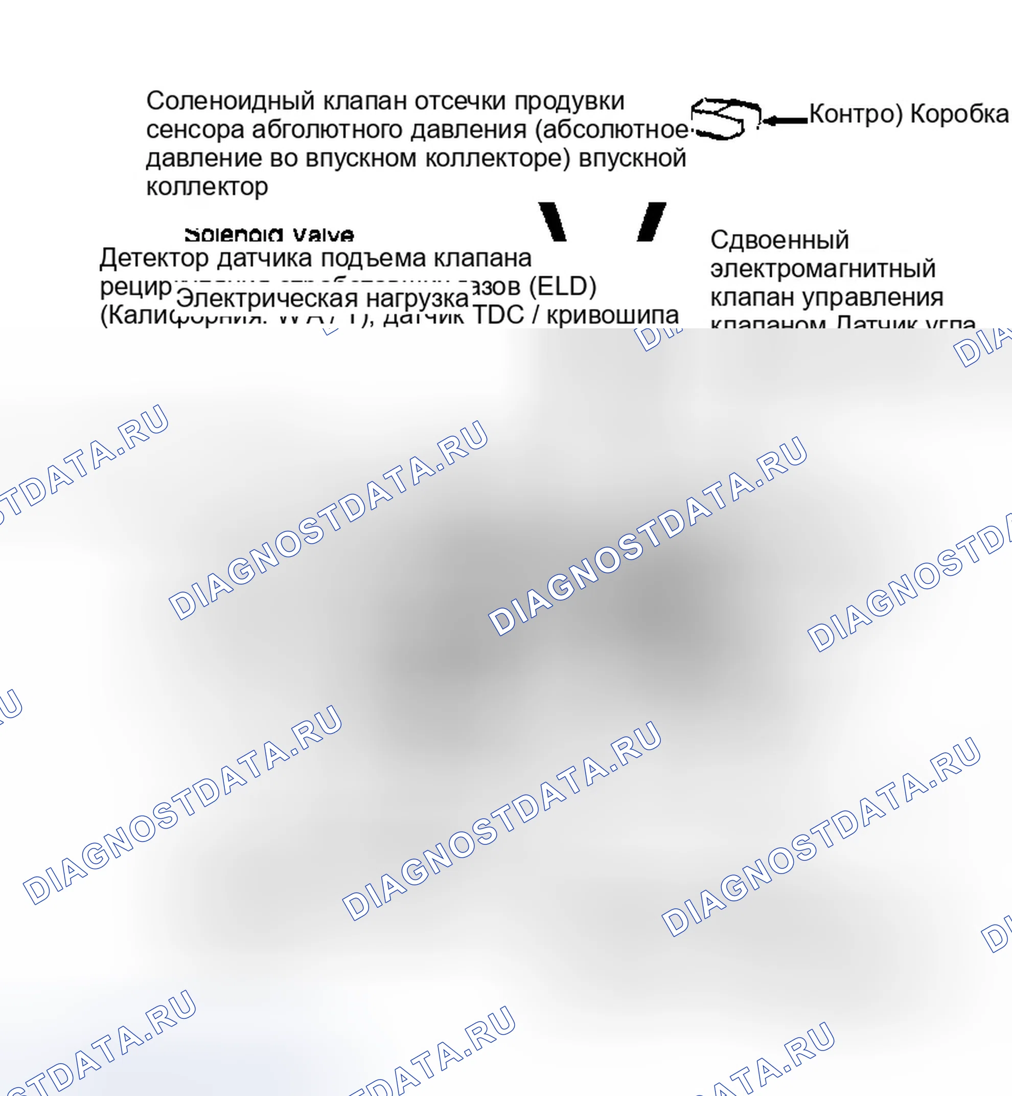 Рис. 17: Расположение компонентов (4 из 11). Honda Civic V