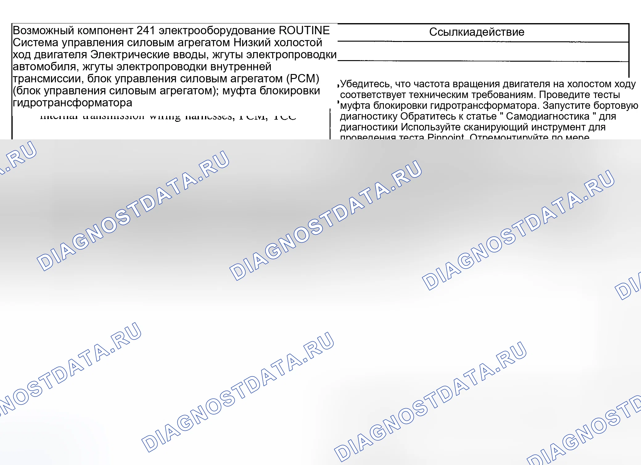 Рис. 317: Проблемы эксплуатации гидротрансформатора: Сцепление всегда применяется / буксует автомобиль. Ford Explorer Sport Trac I