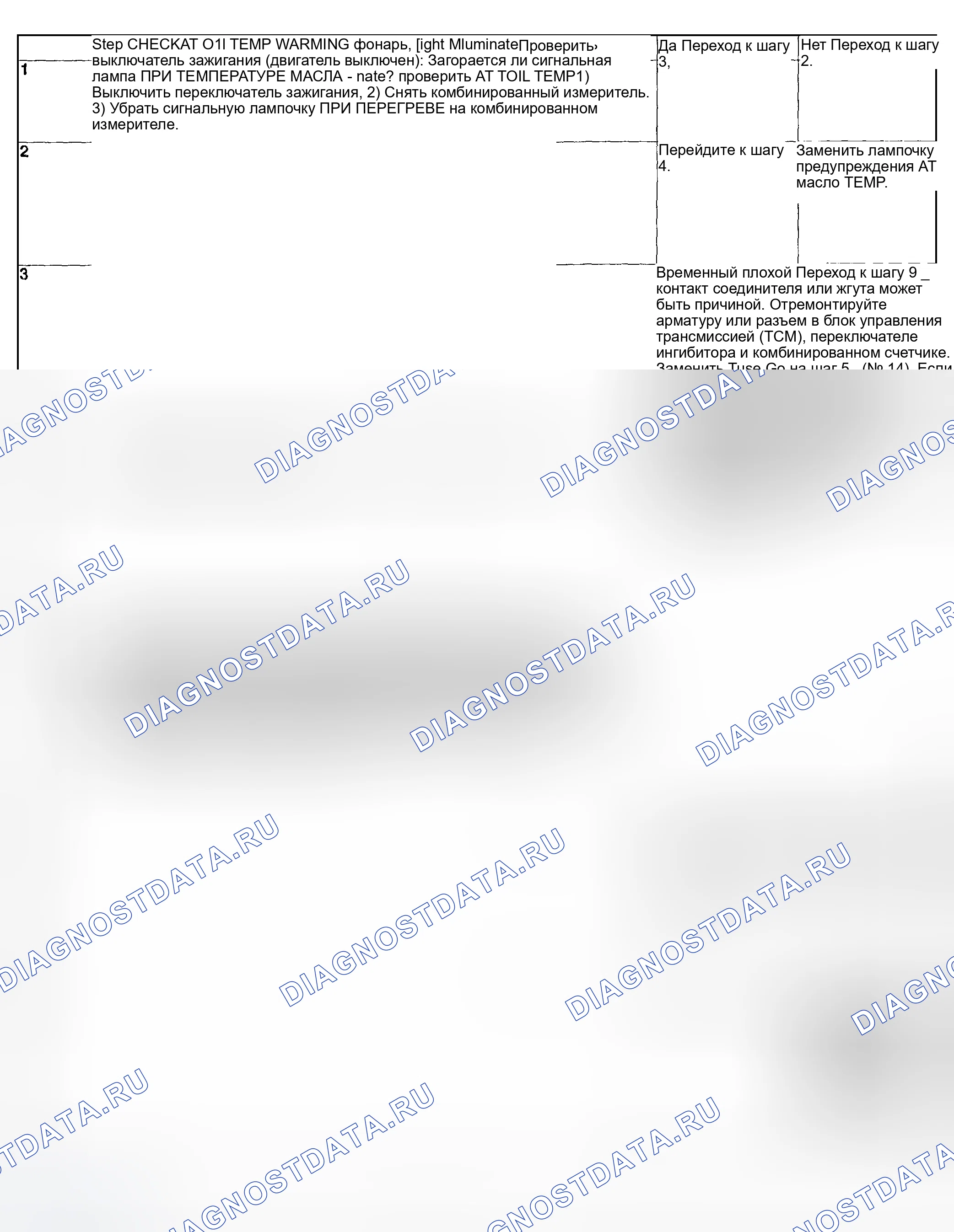 Рис. 560: ДИАГНОСТИЧЕСКИЕ ПРОЦЕДУРЫ. Subaru Forester SG