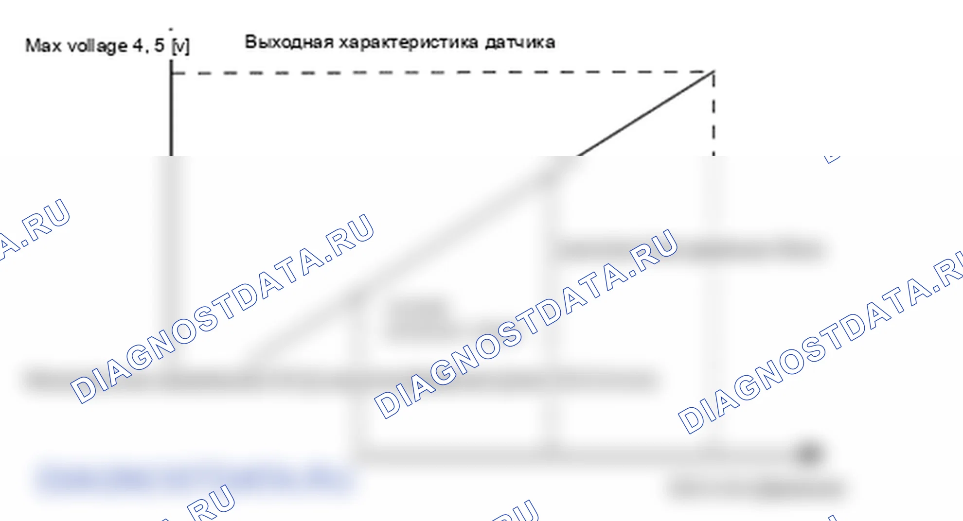 P0532: кондиционера датчик давления хладагента А контур низкий уровень сигнала. Kia Sportage KM