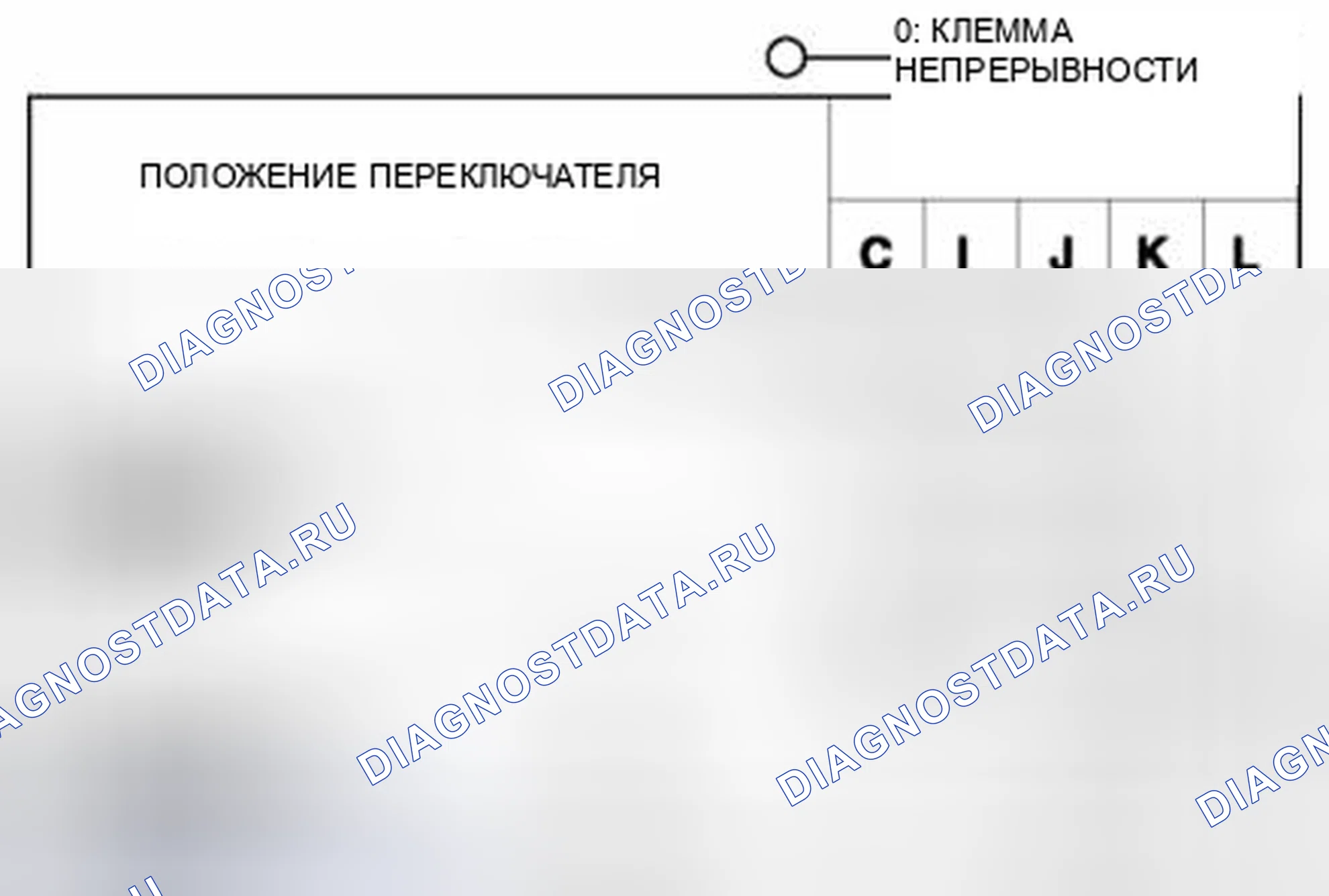 Рис. 6: Диаграмма непрерывности переключателя стеклоочистителя и омывателя. Audi Q8 I