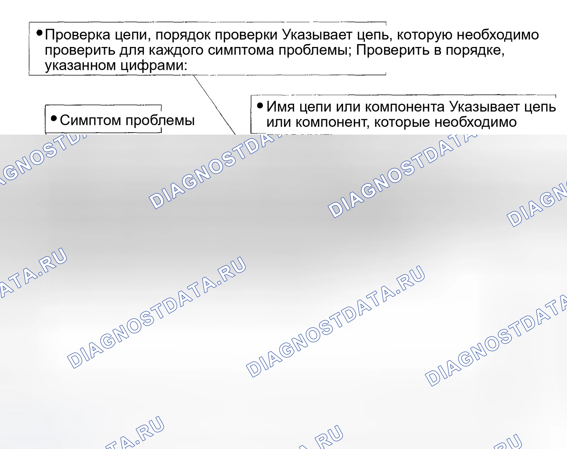 Рис. 42: ТАБЛИЦА СИМПТОМОВ ПРОБЛЕМЫ. Toyota Corolla IX рестайлинг
