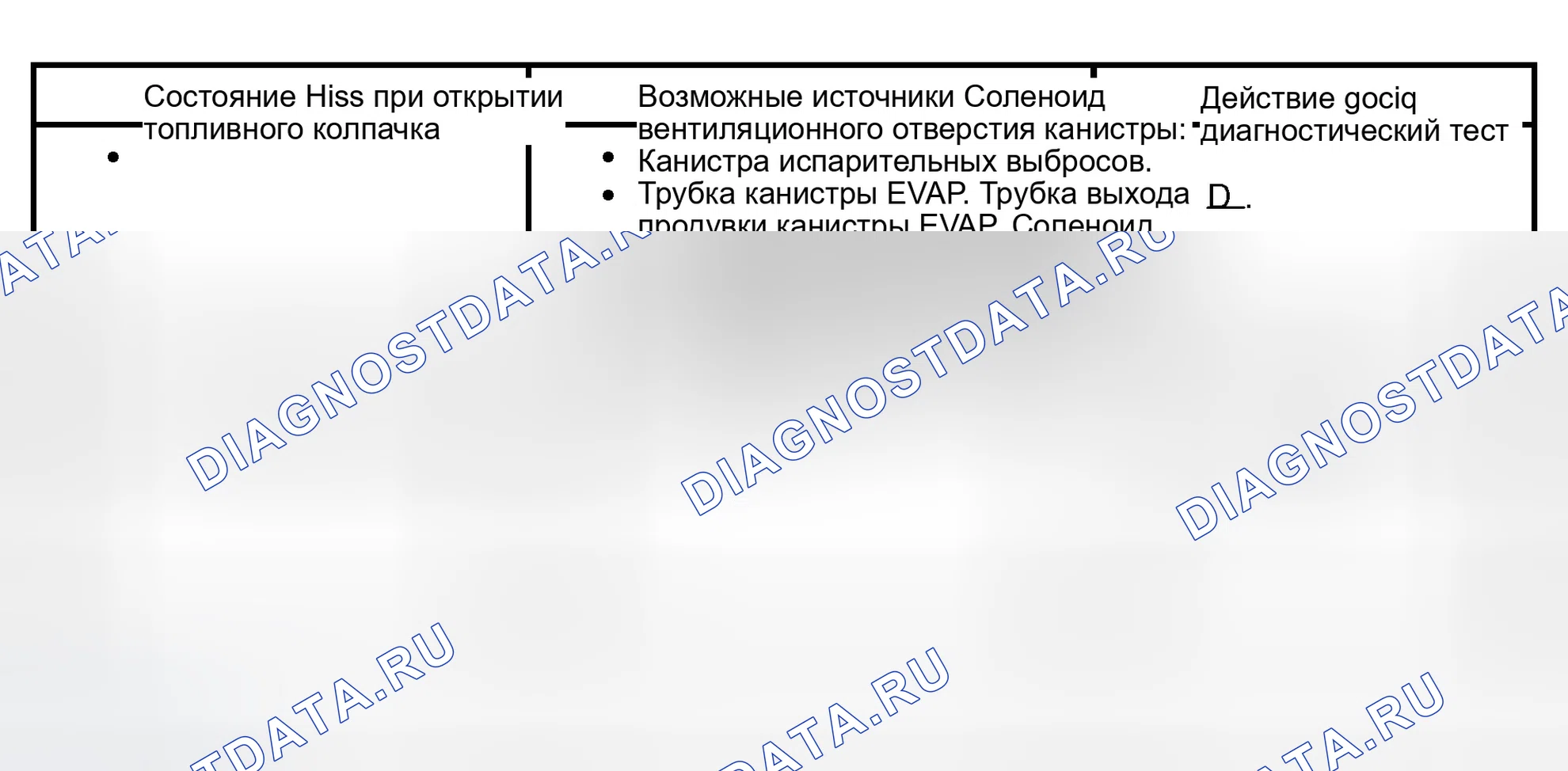 Рис. 45: Диаграмма симптомов. Ford Expedition II
