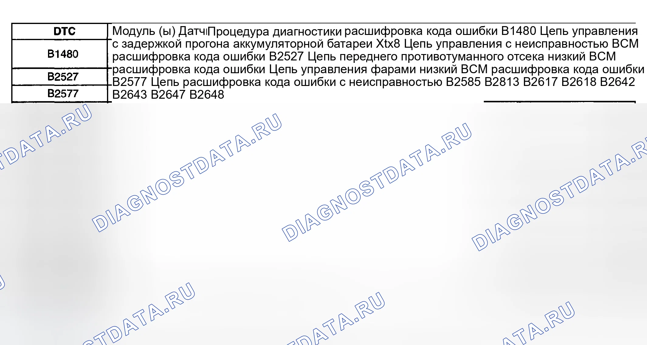 Рис. 179: Список диагностических кодов неисправностей (расшифровка кода ошибки). GMC Sierra 2500 