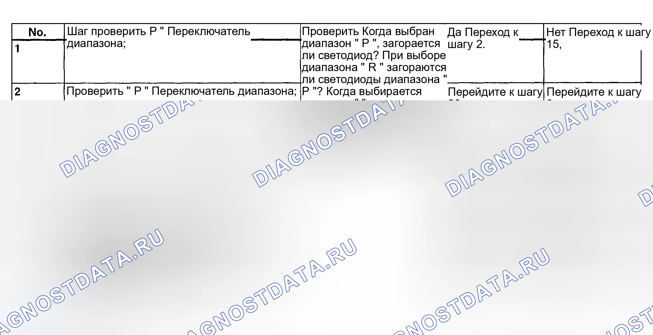Рис. 765: Переключатель ингибитора - диагностическая карта (1 из 8). Subaru Impreza GD/GC/GG