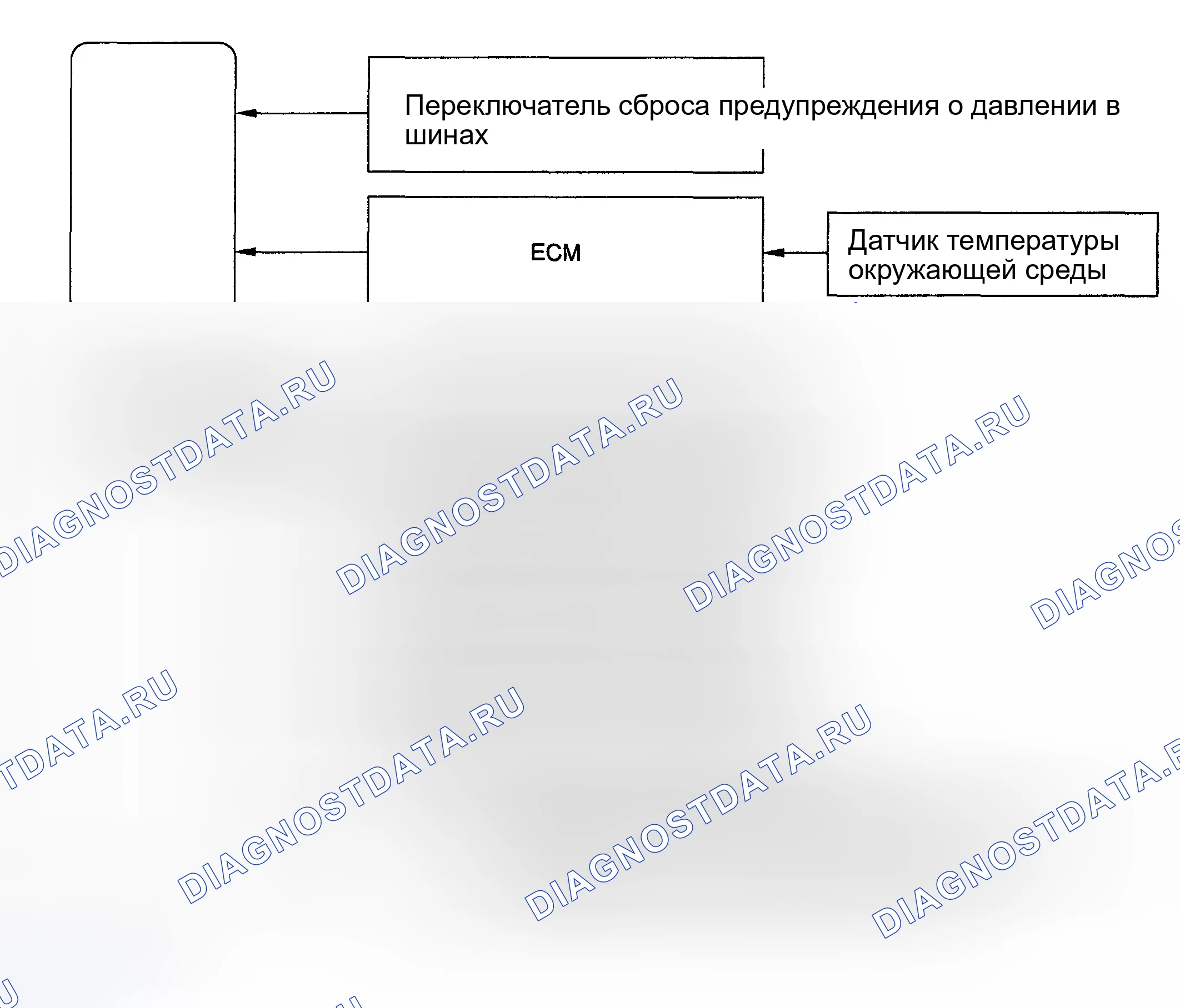 Рис. 3: СХЕМА СИСТЕМЫ. Toyota Highlander I рестайлинг