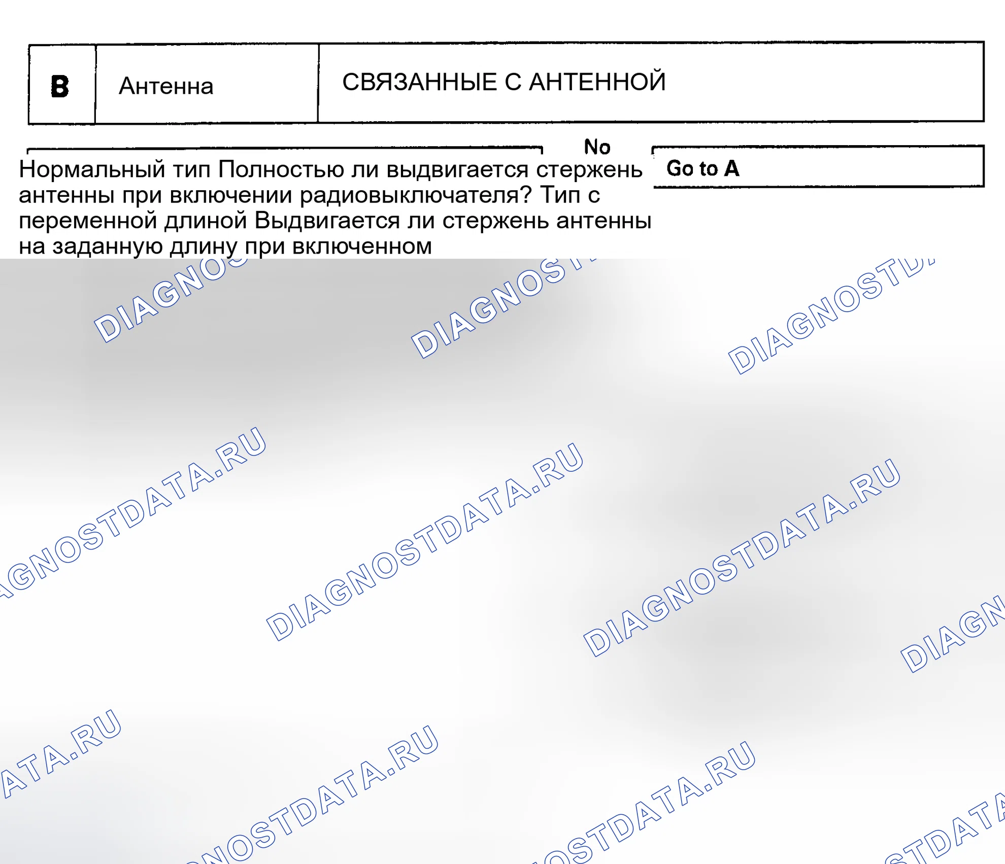 Рис. 2: ТЕСТ B: СИЛОВАЯ АНТЕННА - ОТНОСЯЩАЯСЯ. Toyota Avalon XX10