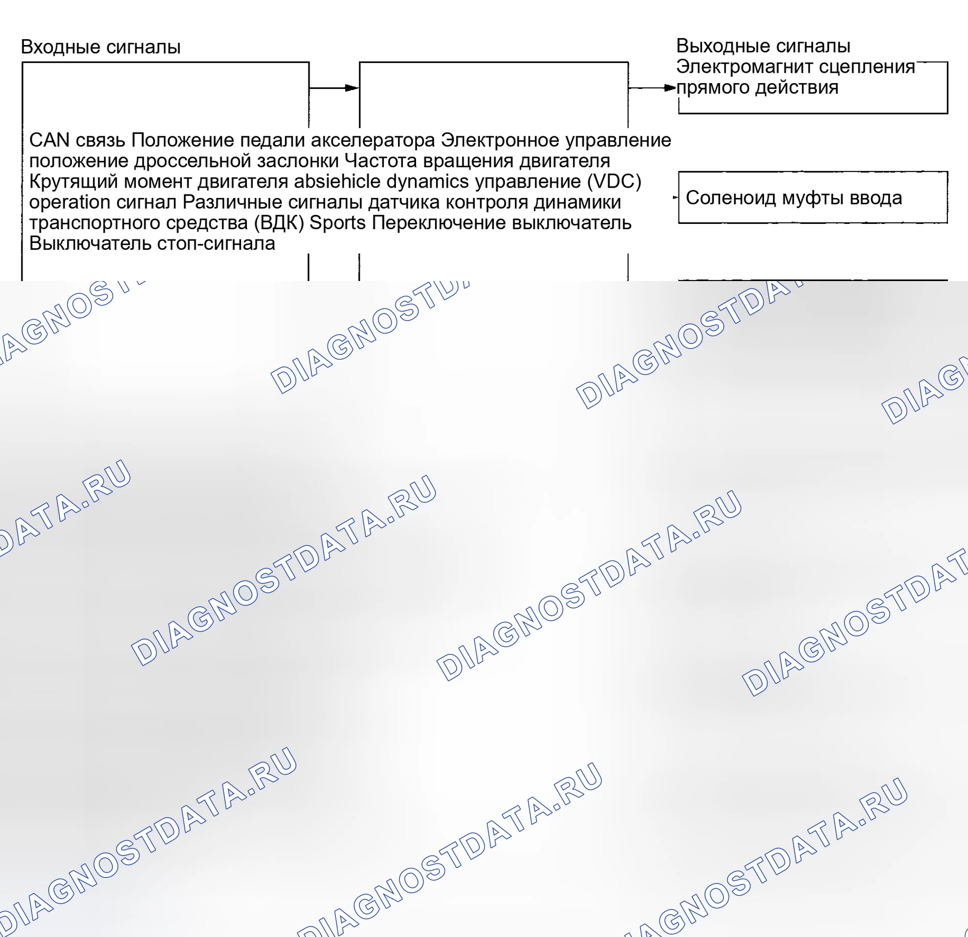 Рис. 56: ОПИСАНИЕ автоматической трансмиссии (акпп). Subaru Outback BP рестайлинг