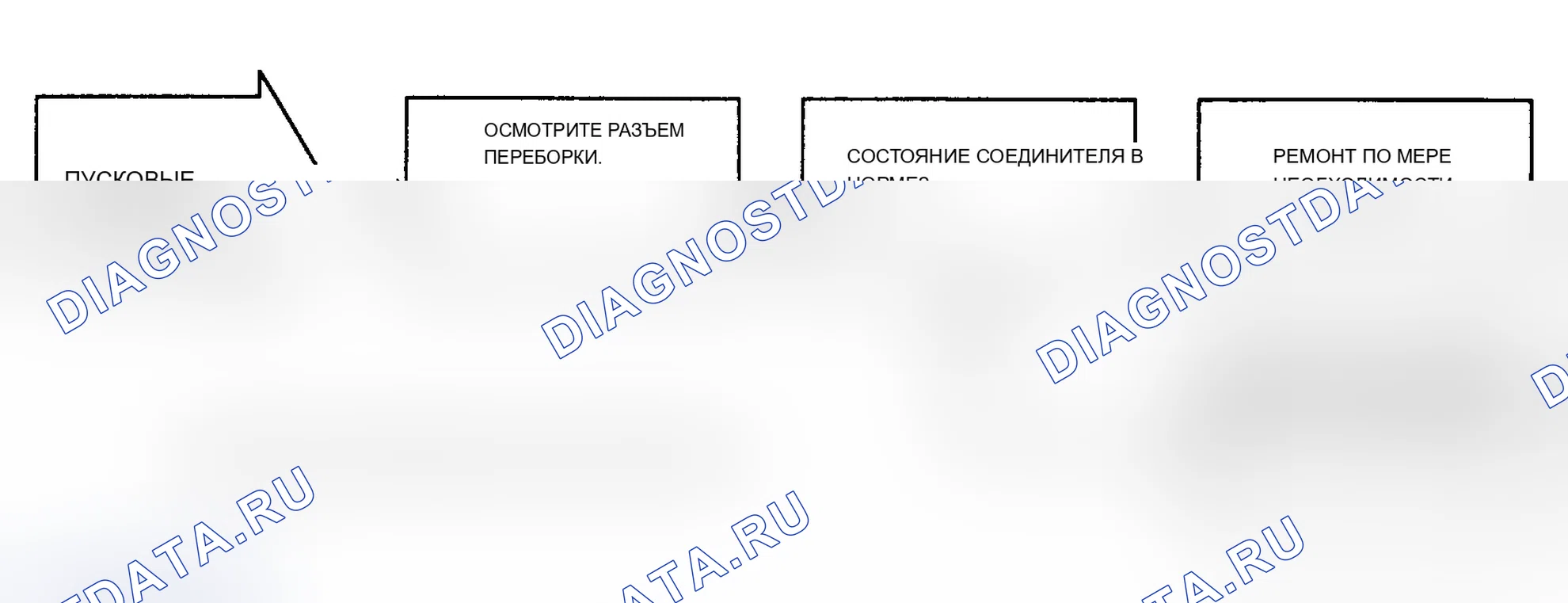 Рис. 67: Тест 9F - Неисправность датчика скорости вращения колеса RR, блок-схема. Dodge Dynasty I