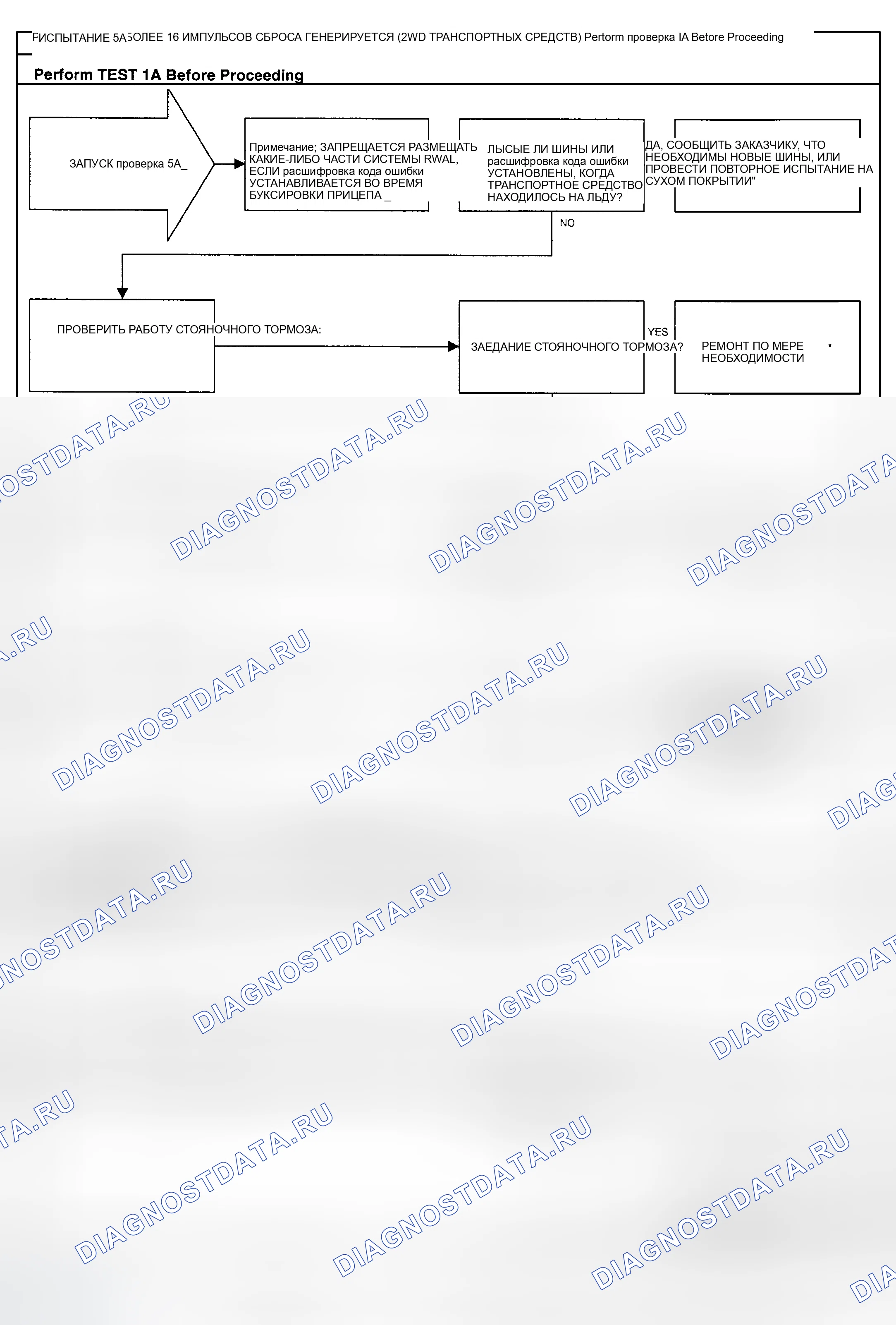 Рис. 51: Процедура тестирования. Dodge Ram Van B1500 B pre