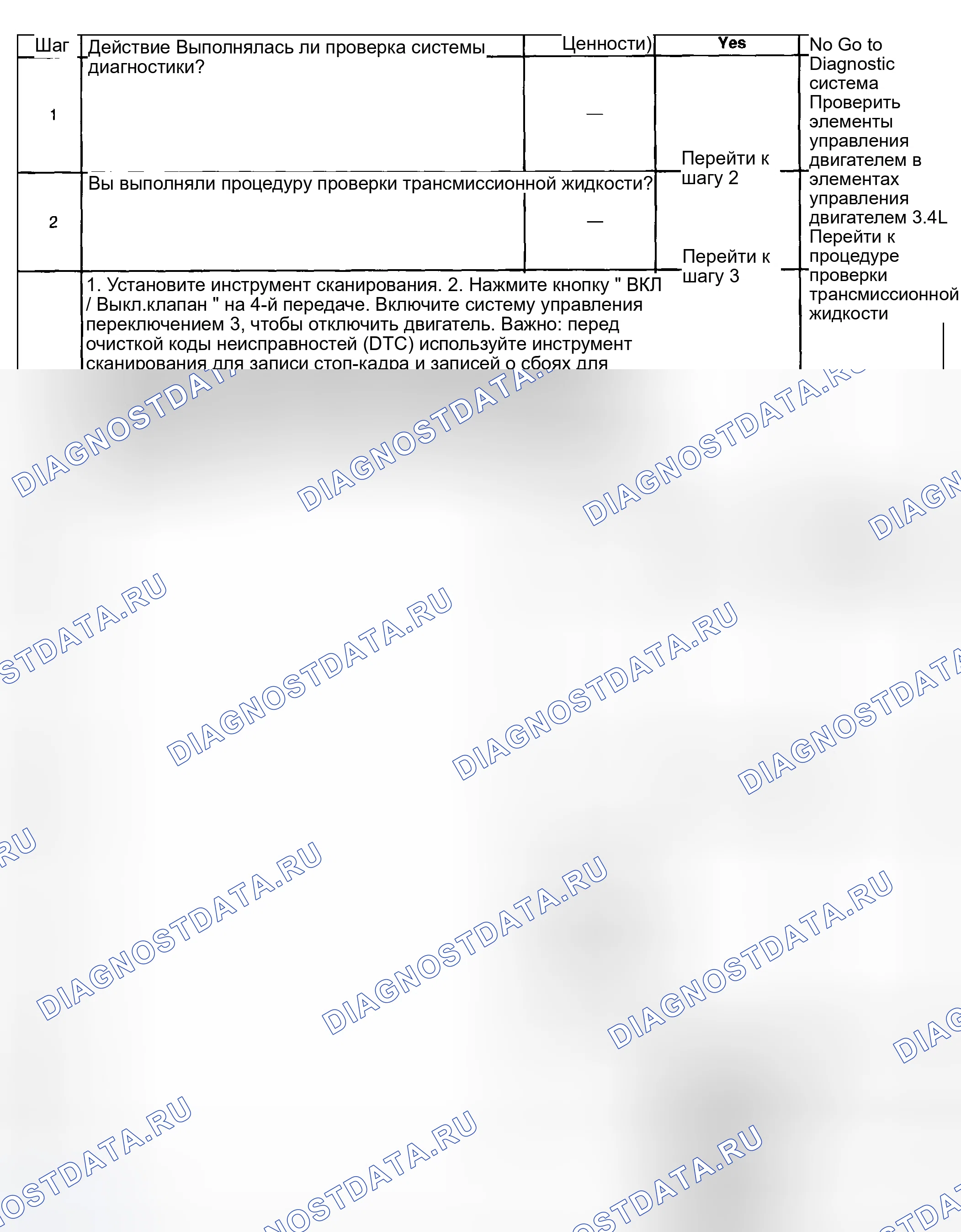 Рис. 392. Hyundai Venue I