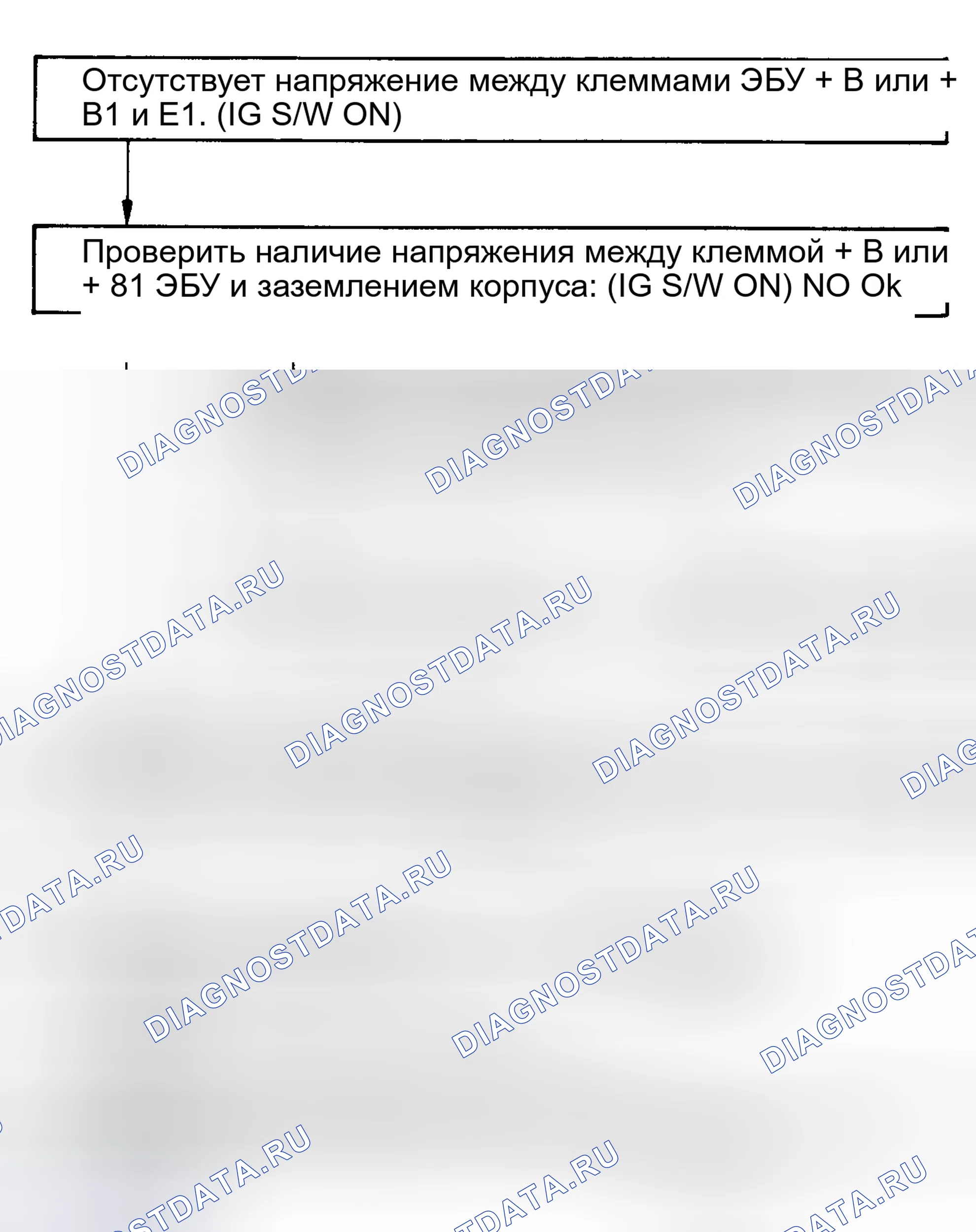 Рис. 70: Тест No1, блок-схема кода 11, схема ECU (+ B) (4-Cyl.). Toyota Camry V20