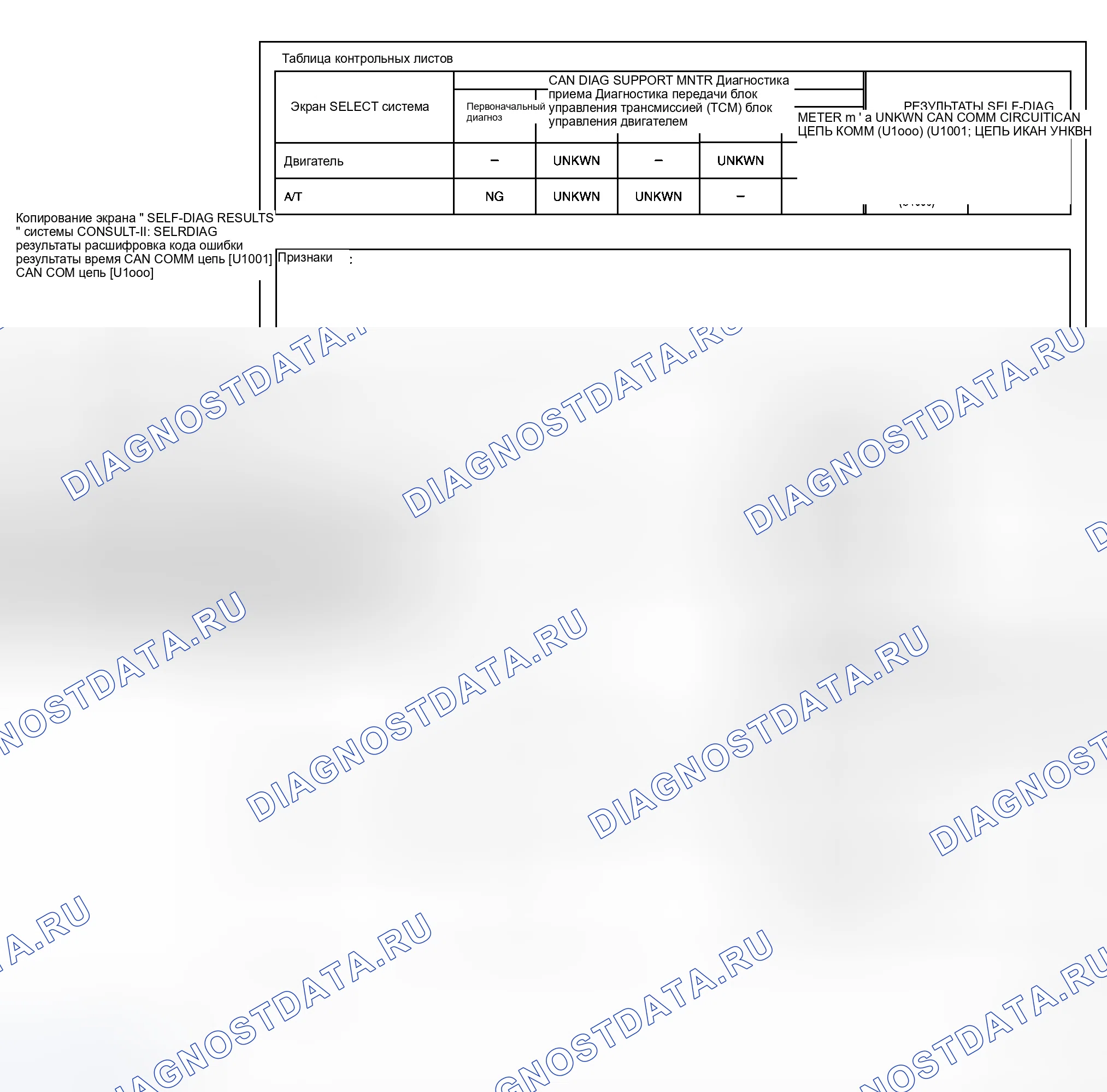 Рис. 8: СБОР ДАННЫХ КОМПАНИЕЙ CONSULT-II. Honda Stream I