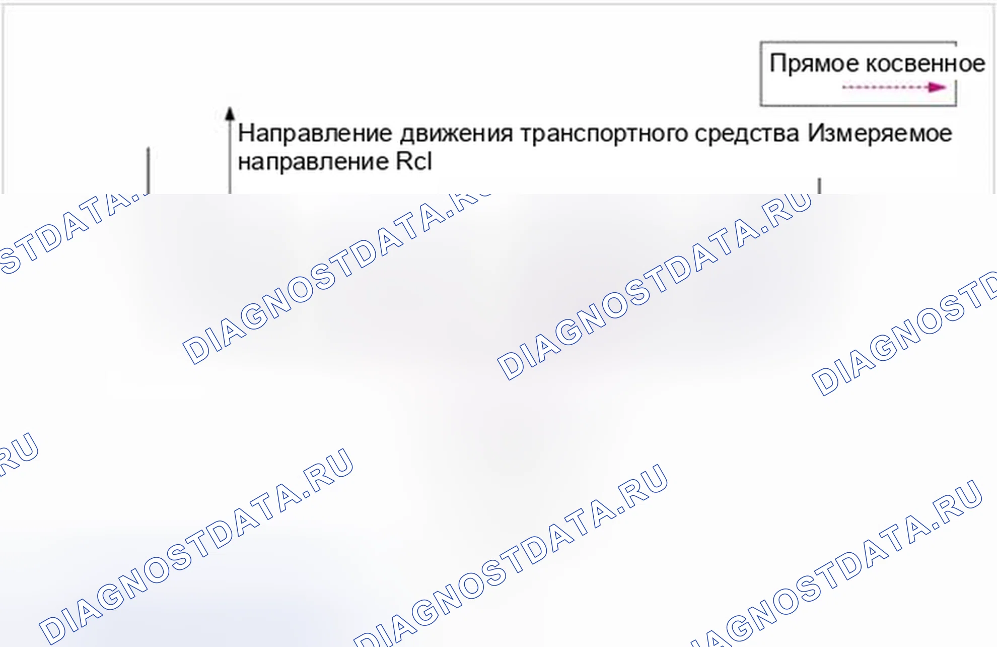 Рис. 19: Сразу прямое и косвенное измерение. Kia Optima III рестайлинг