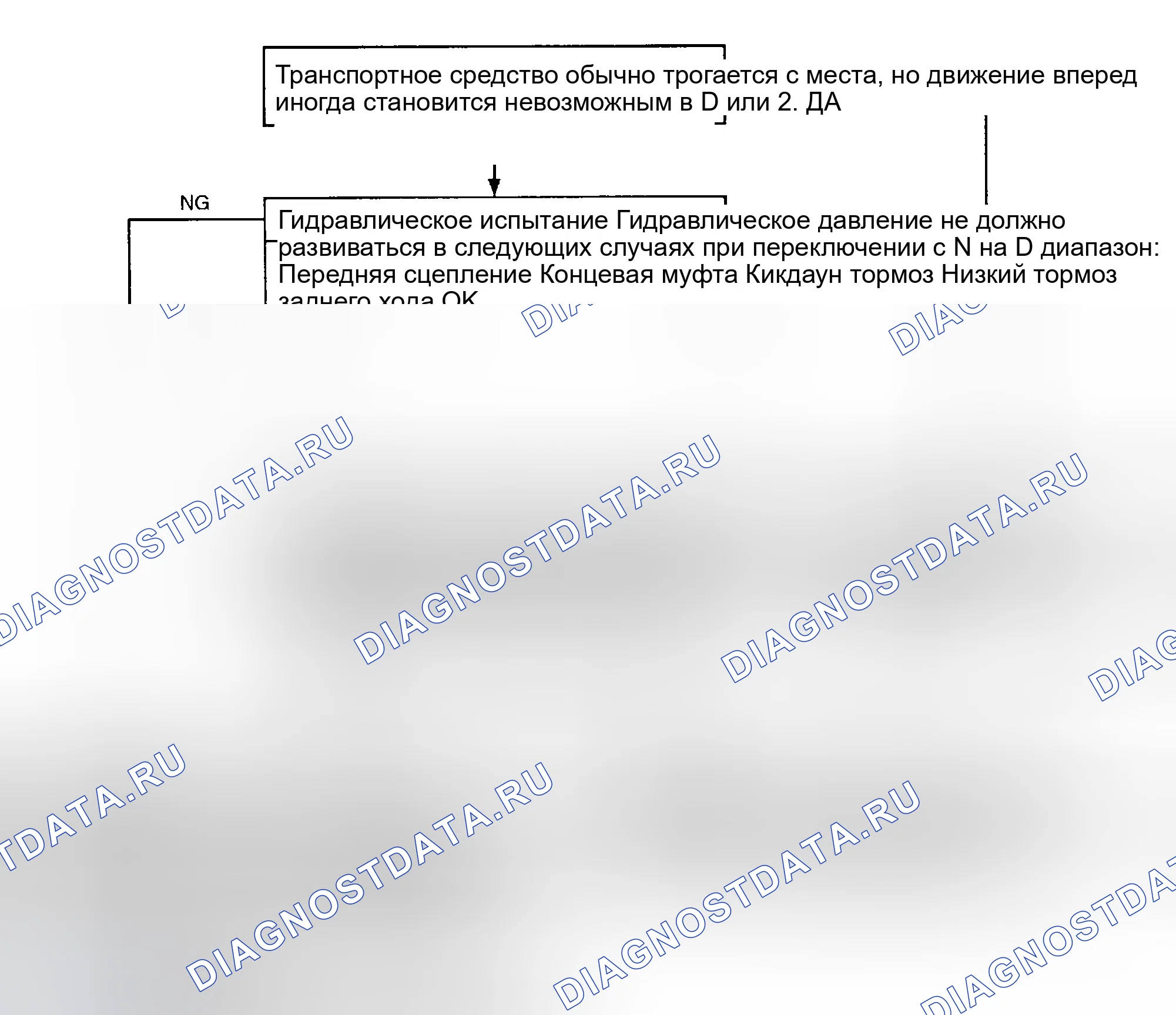 Рис. 16. Hyundai Accent II рестайлинг