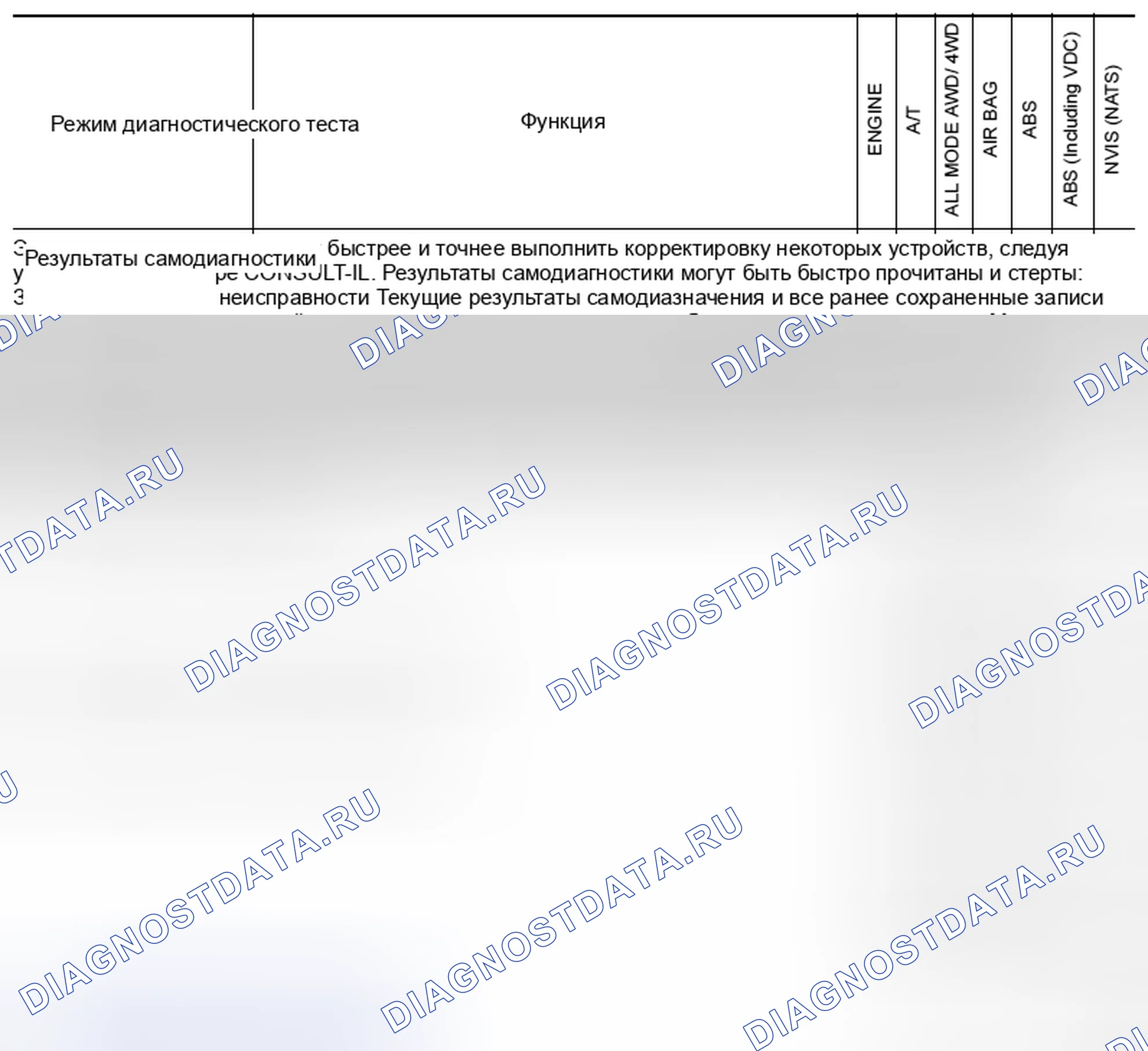 Рис. 2: Функция и применение системы. Nissan X-Trail I