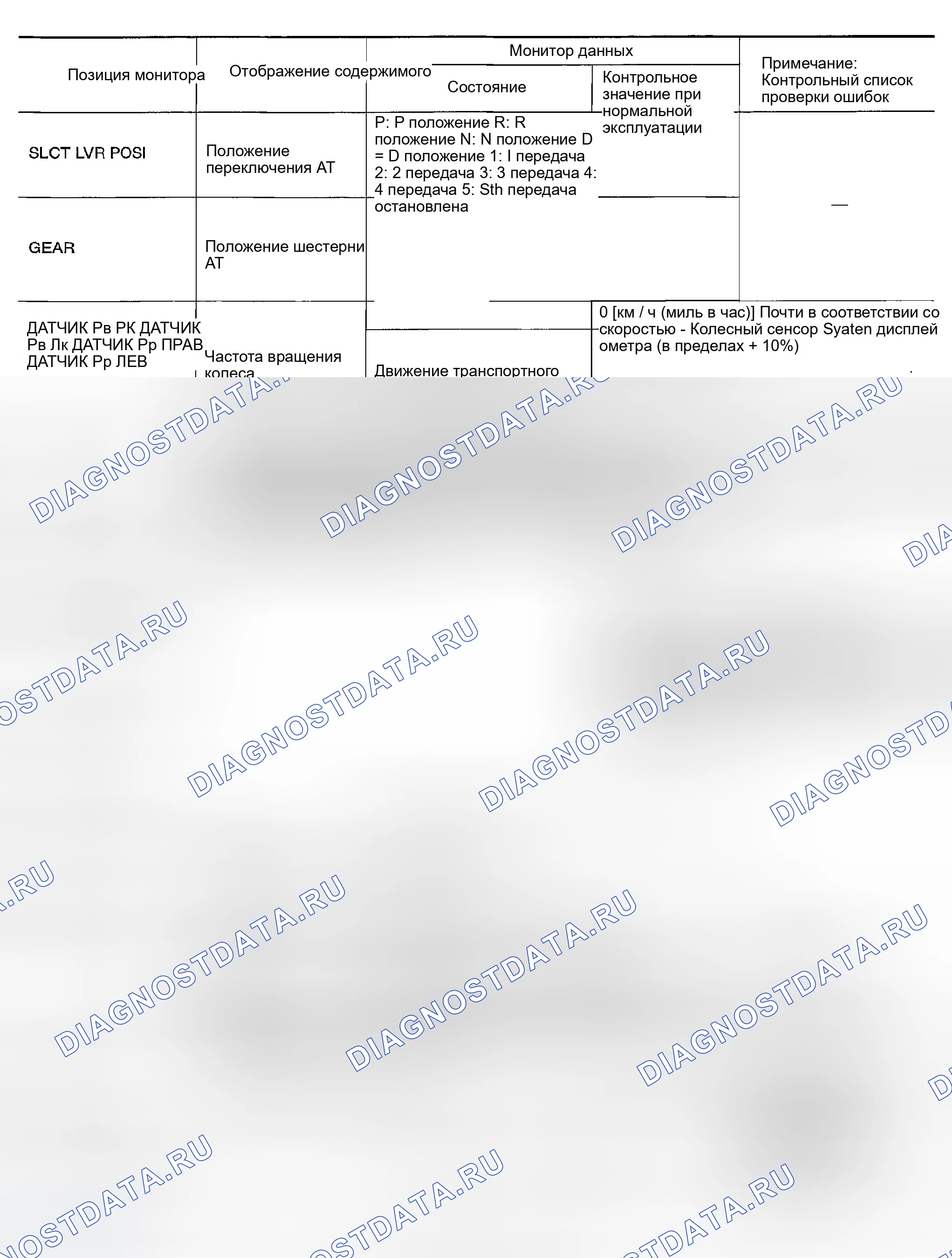 Рис. 24: Справочное значение из CONSULT-II. Infiniti FX35 I