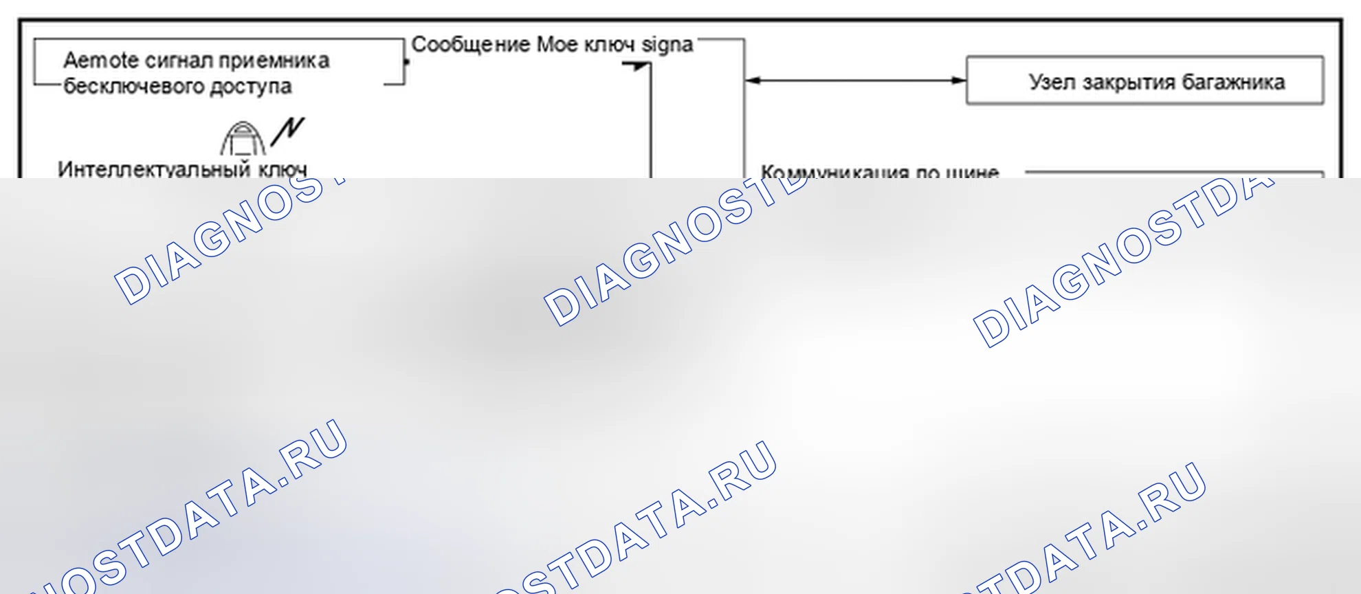 Рис. 35: ФУНКЦИЯ ОТКРЫТИЯ БАГАЖНИКА: Схема системы. Infiniti Q70 I рестайлинг