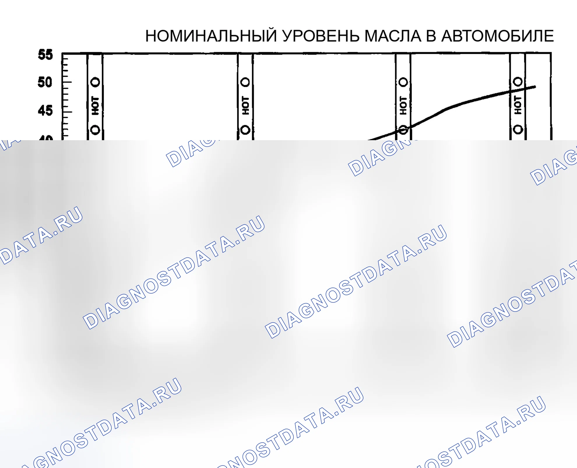 Рис. 986: ПРОВЕРКА УРОВНЯ ЖИДКОСТИ С ПОМОЩЬЮ СКАНИРУЮЩЕГО ИНСТРУМЕНТА. Dodge Durango II