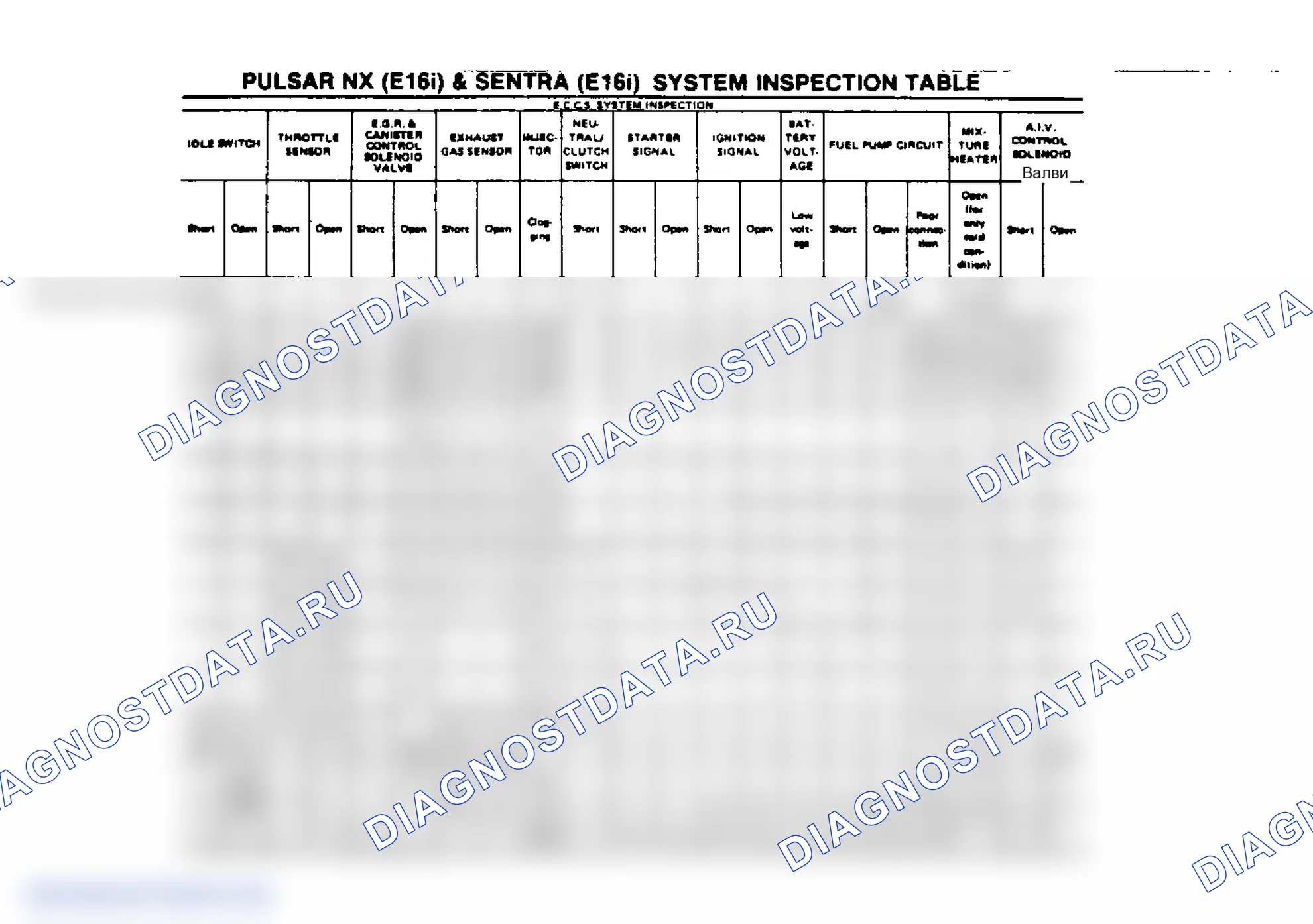 Рис. 55: Pulsar Nx (E16i) и Sentra (E16i) (2 из 2). Nissan Stanza II