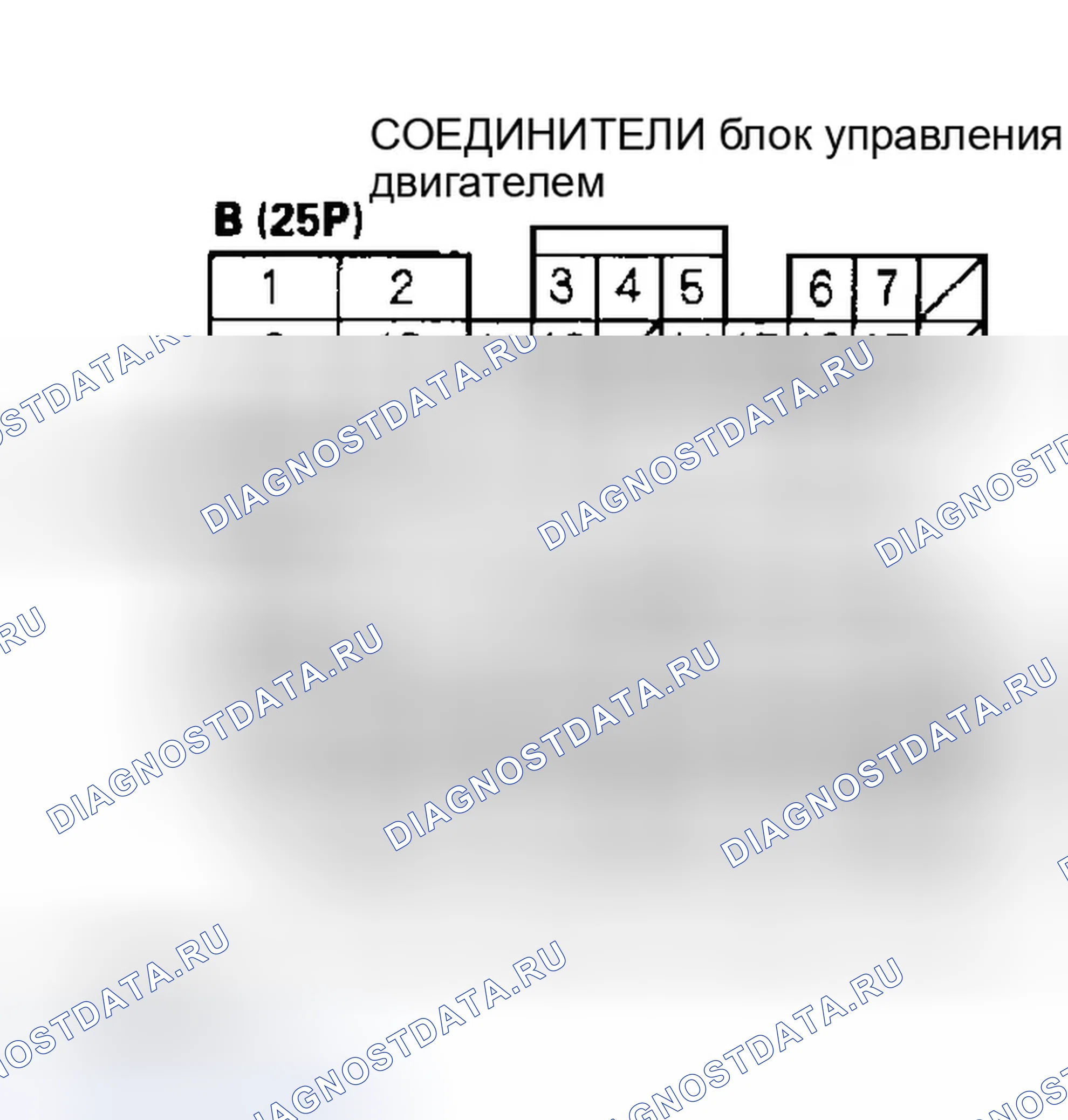 Рис. 127: расшифровка кода ошибки P0500: Неисправность цепи датчик скорости автомобиля (VSS) (датчик скорости автомобиля). Honda Insight ZE1