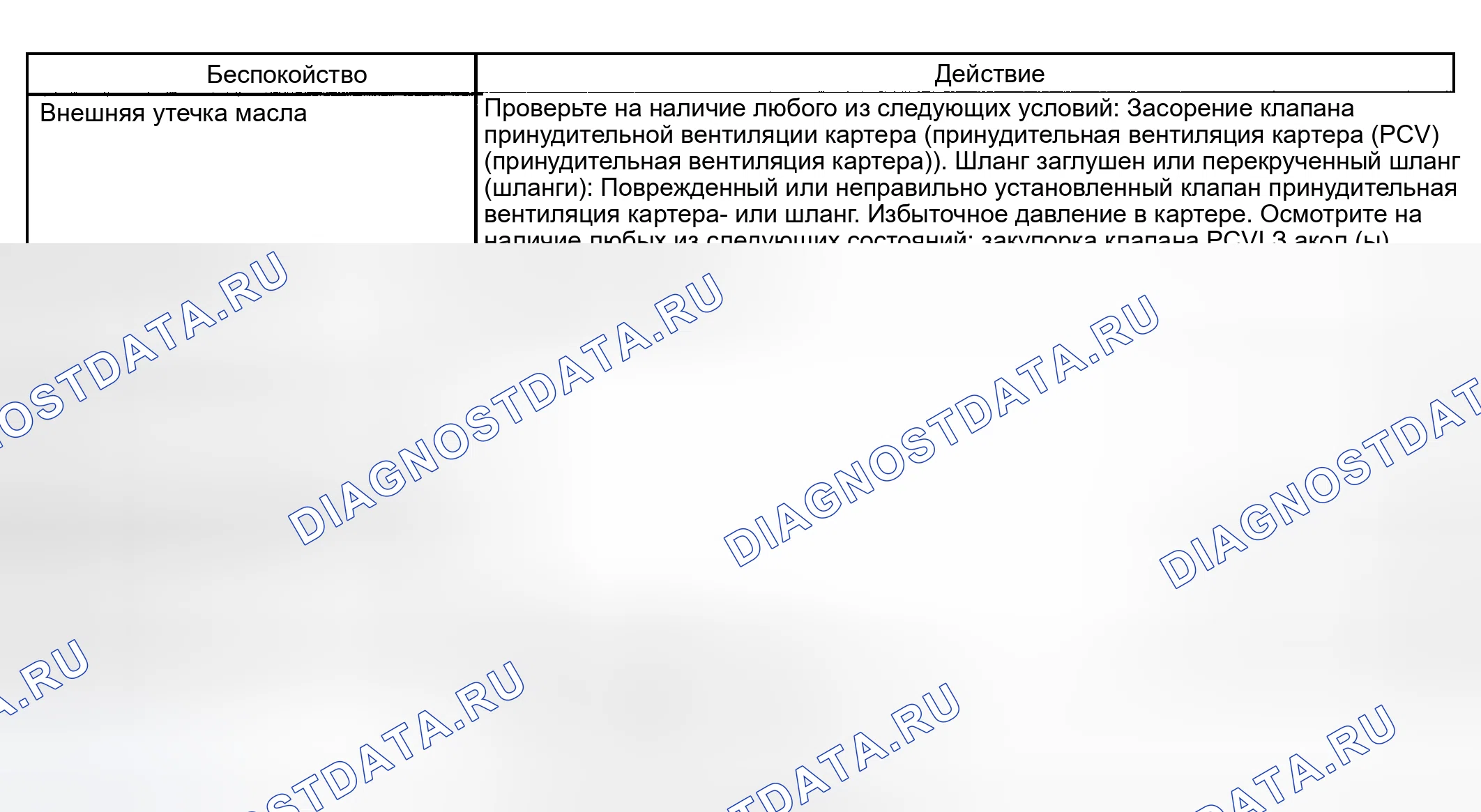 Рис. 1324: Проверка / диагностика системы вентиляции картера. Hyundai Terracan I рестайлинг