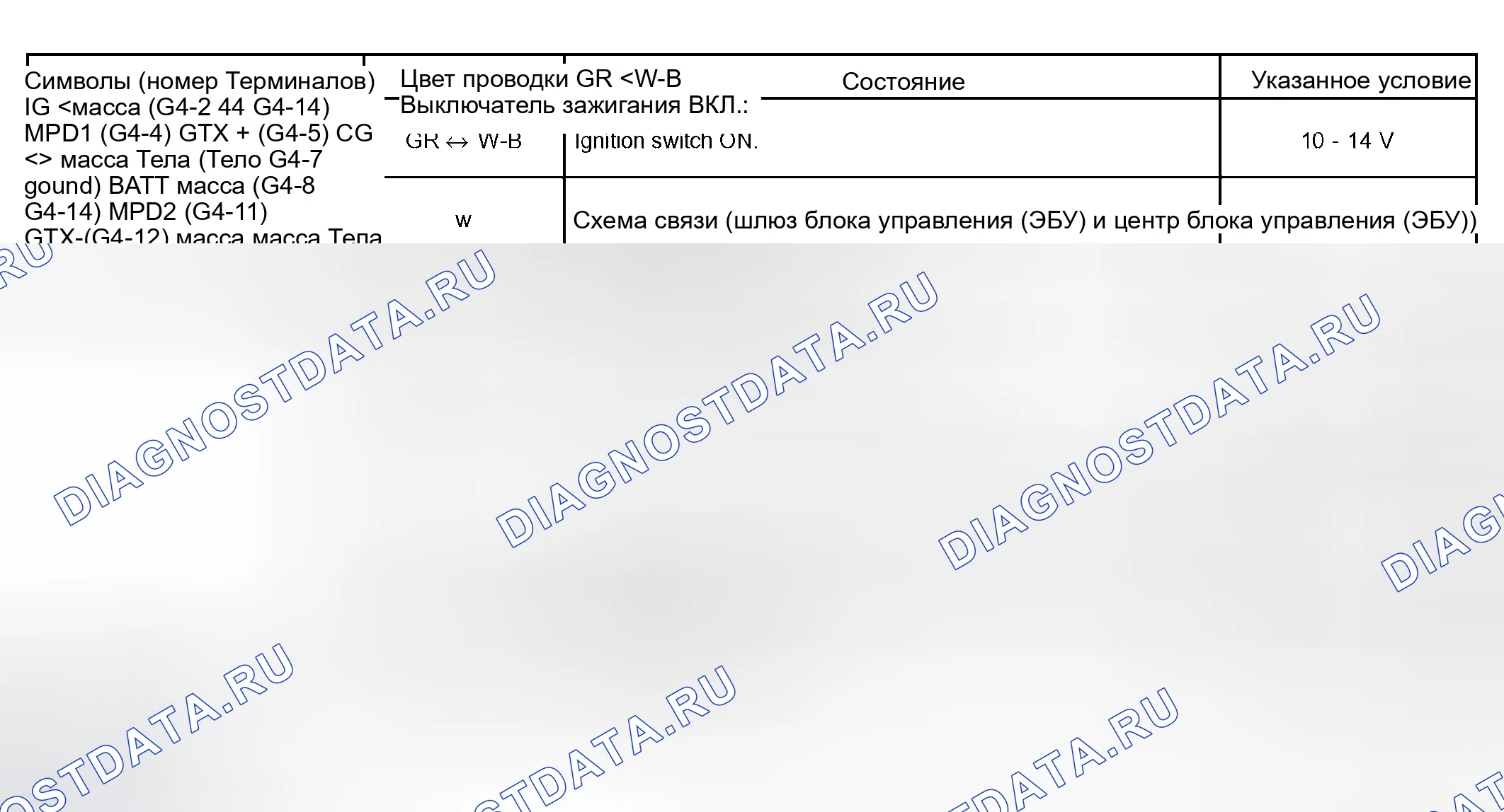 Рис. 68. Toyota Land Cruiser 100 рестайлинг