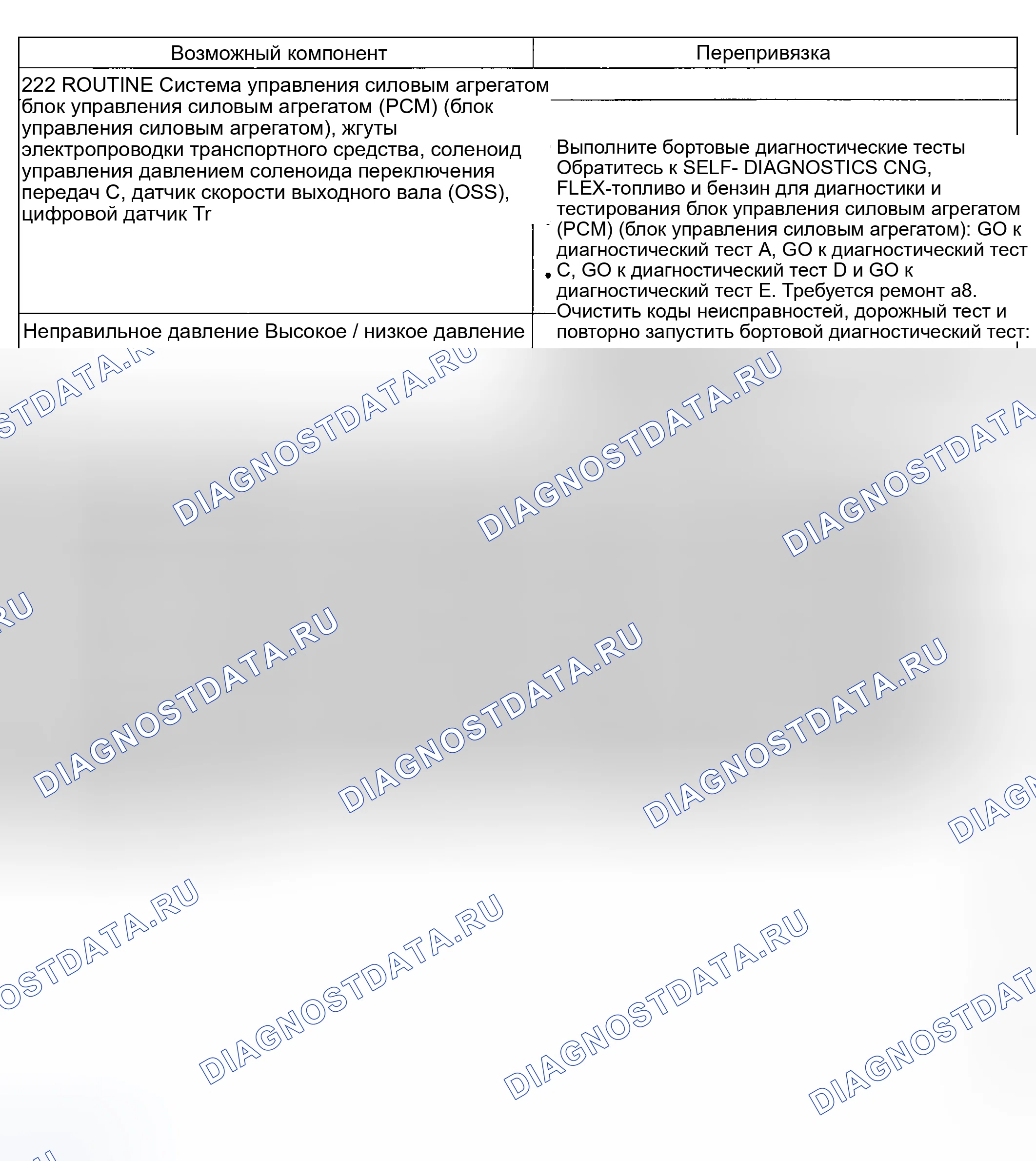 Рис. 226: Проблема смены: N0 3-4 Смена (222). Hyundai Nexo I