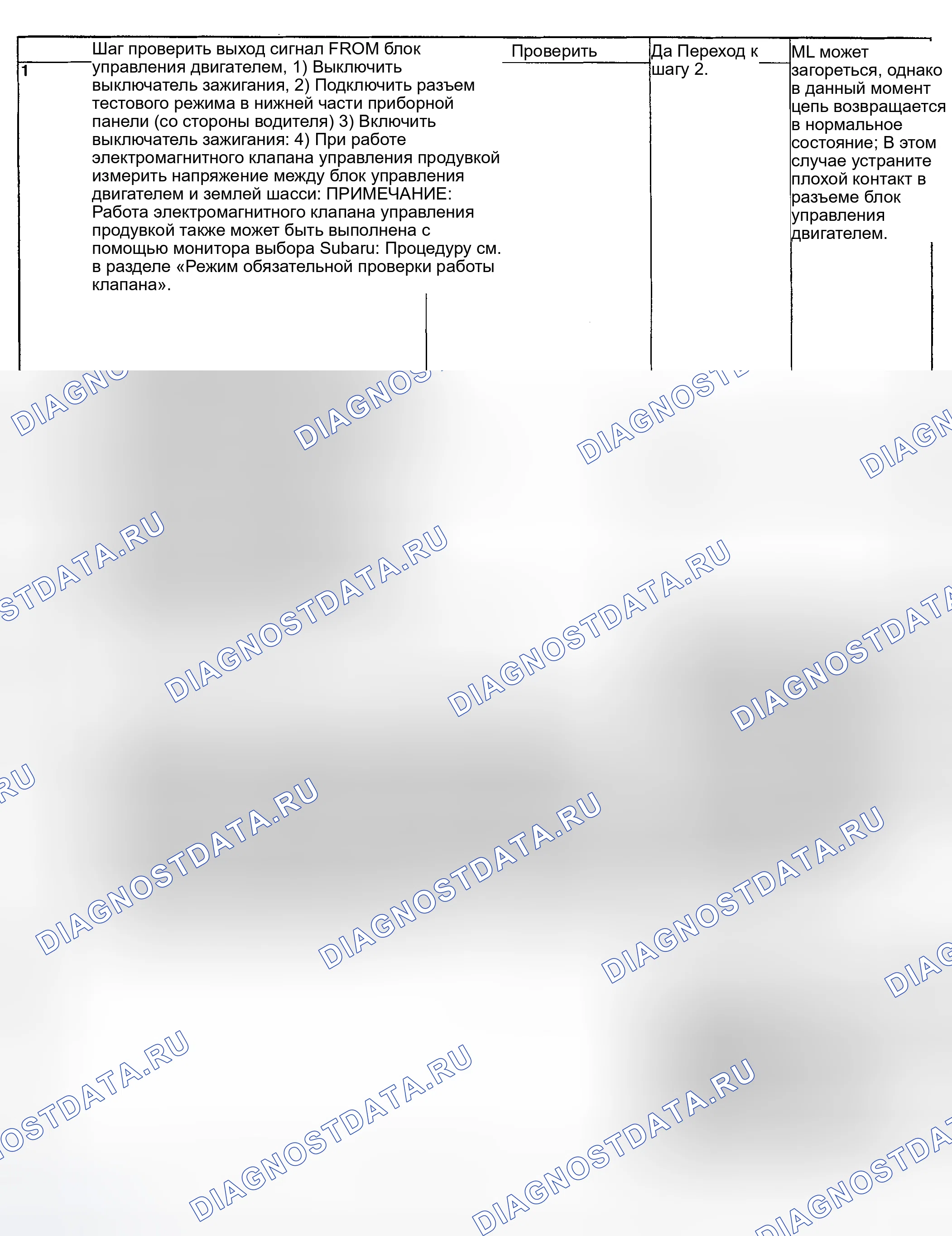 Рис. 180: ДИАГНОСТИЧЕСКАЯ ПРОЦЕДУРА. Subaru Impreza GD/GC/GG рестайлинг