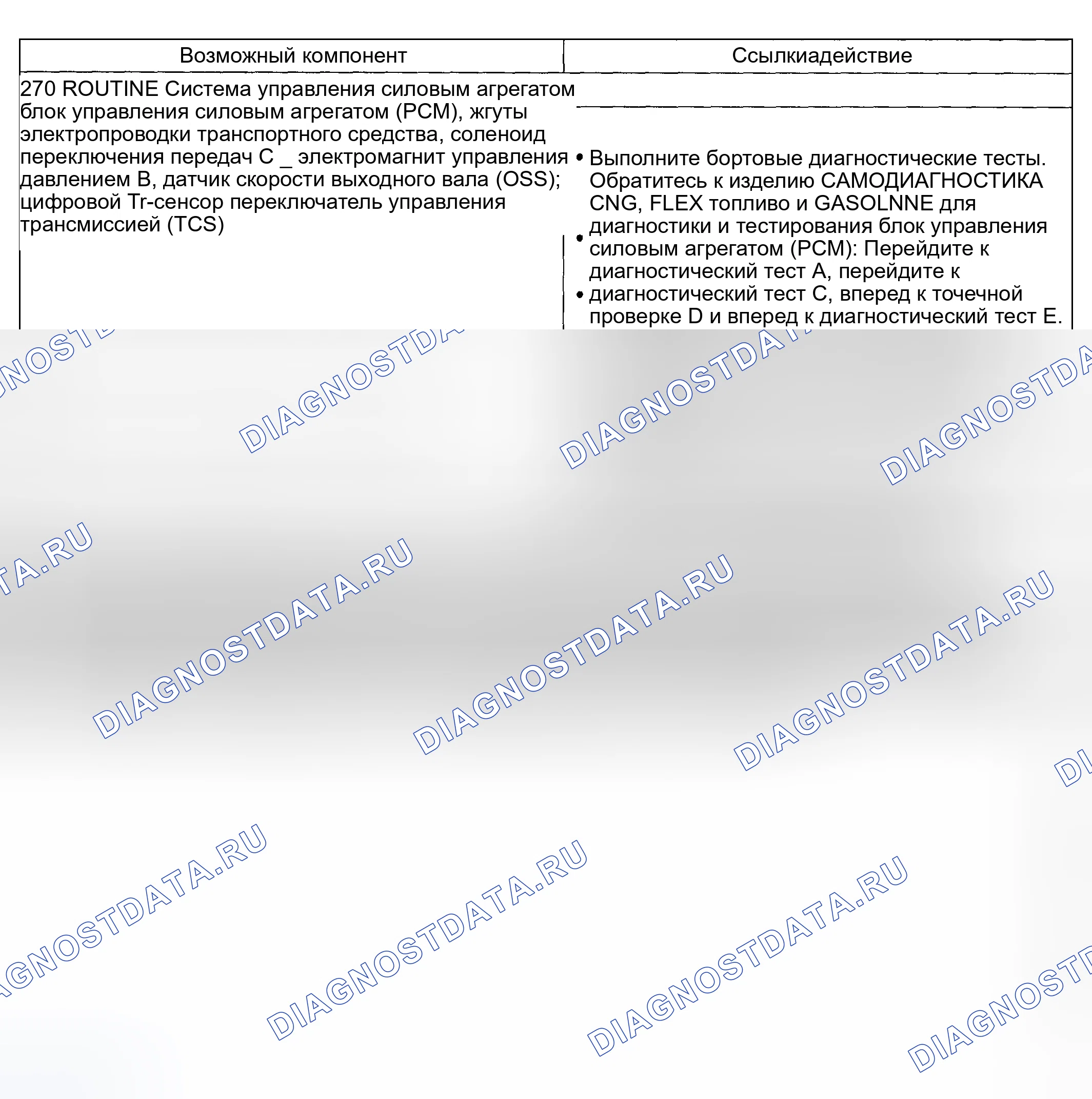 Рис. 252: Проблема смены: нет 4-5 смена (270 - рутина). Hyundai ix20 I рестайлинг