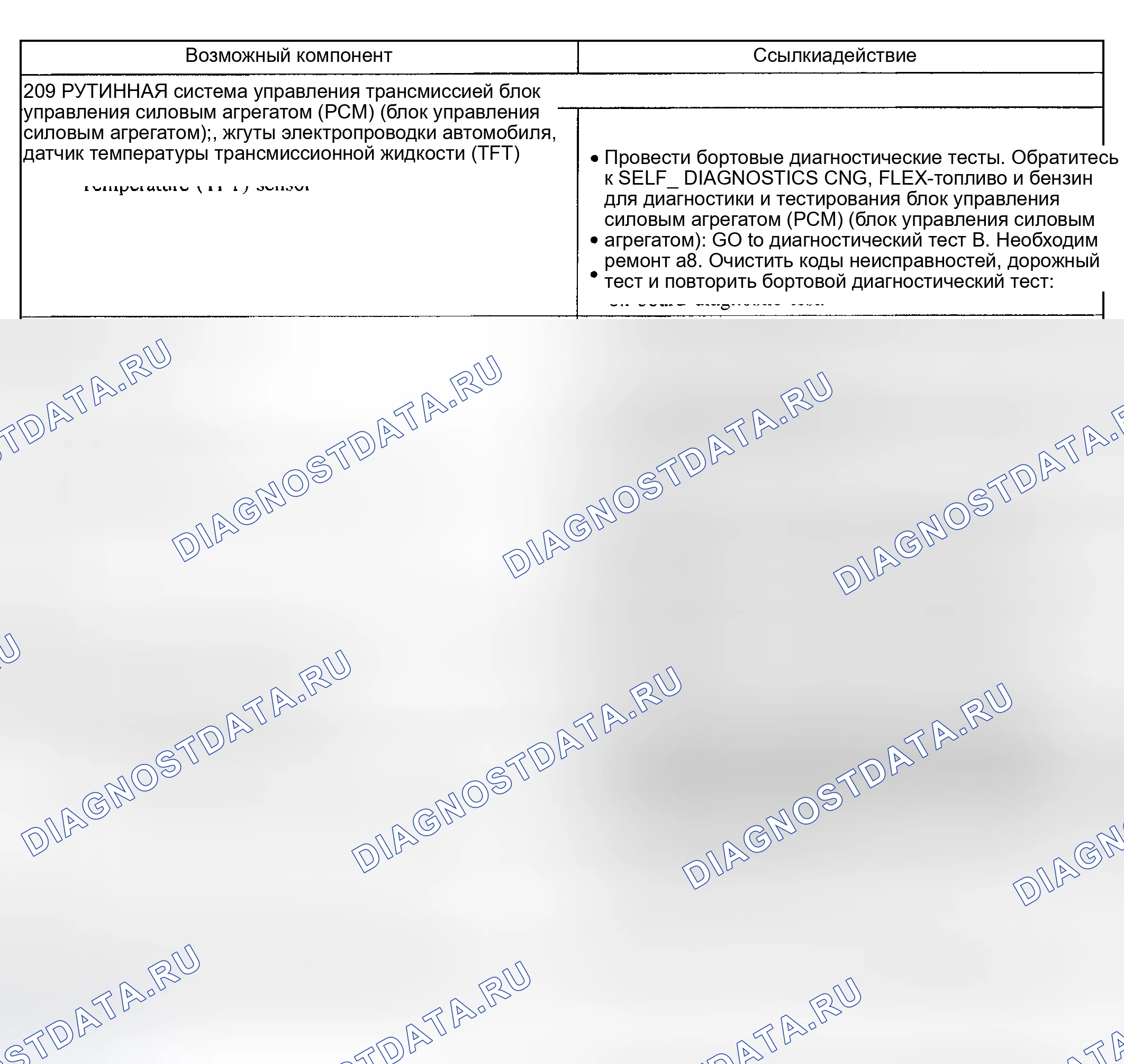 Рис. 153: Проблема вовлеченности: Отложенный прямой и отложенный обратный (209). Mercury Mountaineer II