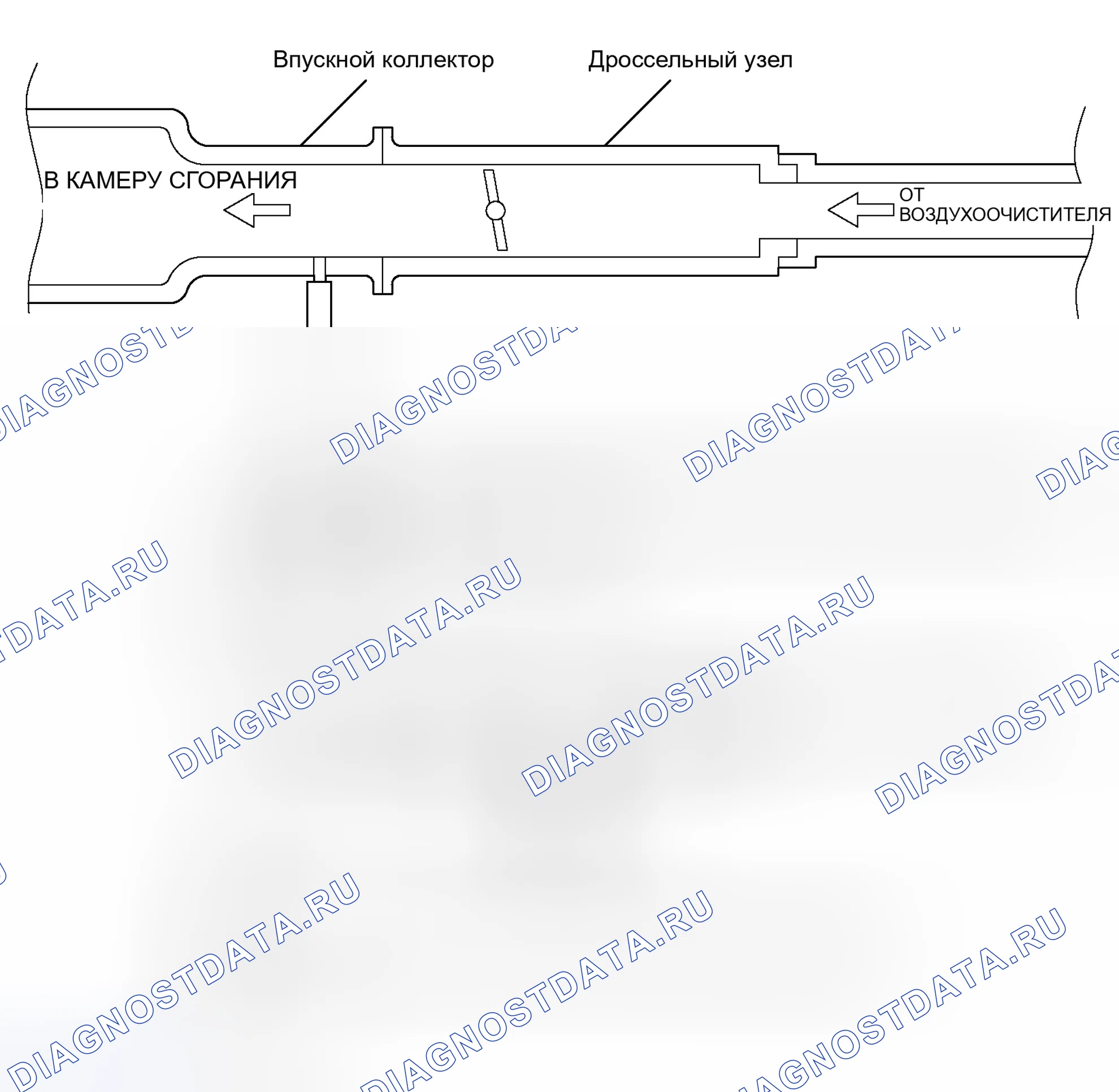 Рис. 6: ПРОВЕРКА СИСТЕМЫ УПРАВЛЕНИЯ ПРОДУВКОЙ (ПРОВЕРКА РАСХОДА ПРОДУВКИ). Honda e:NS1 I