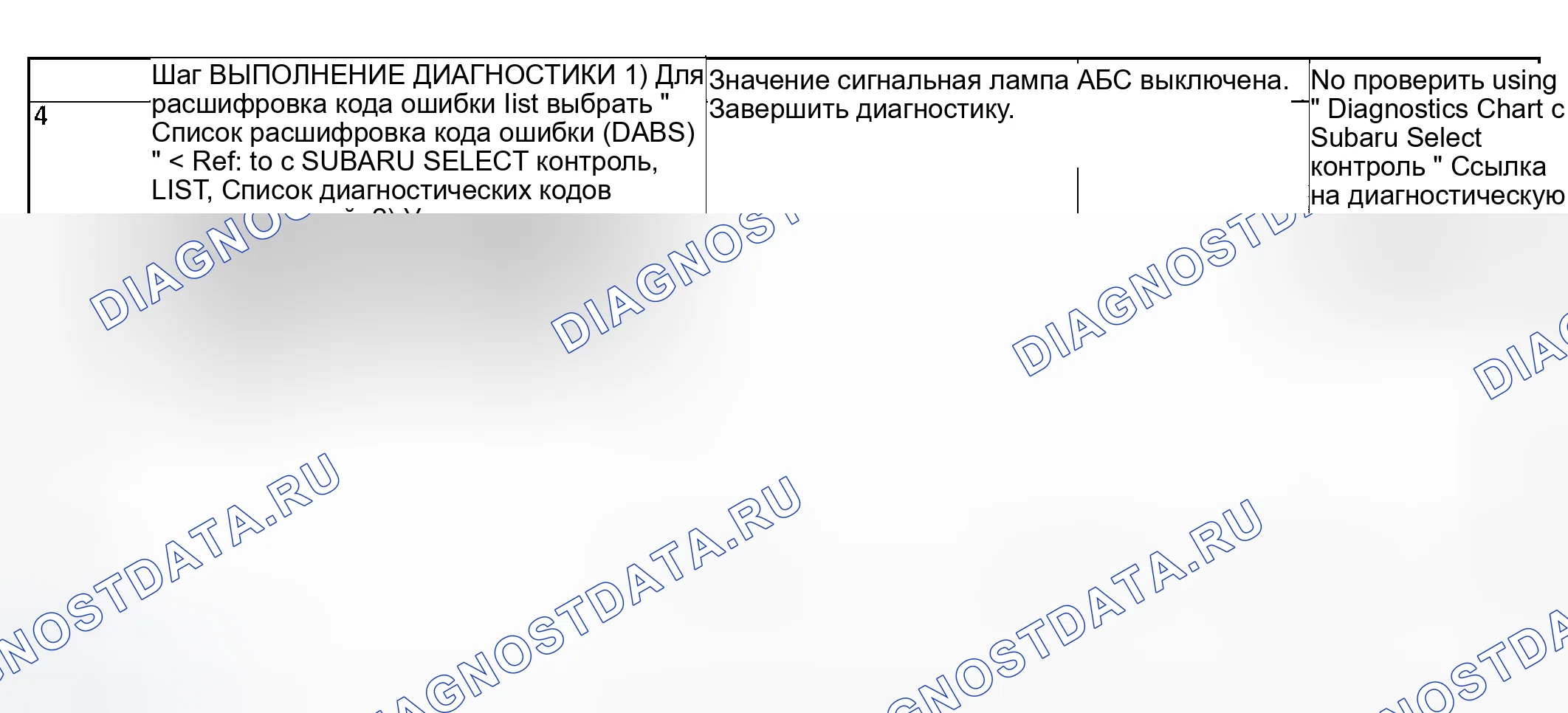 Рис. 161. Subaru Forester SG