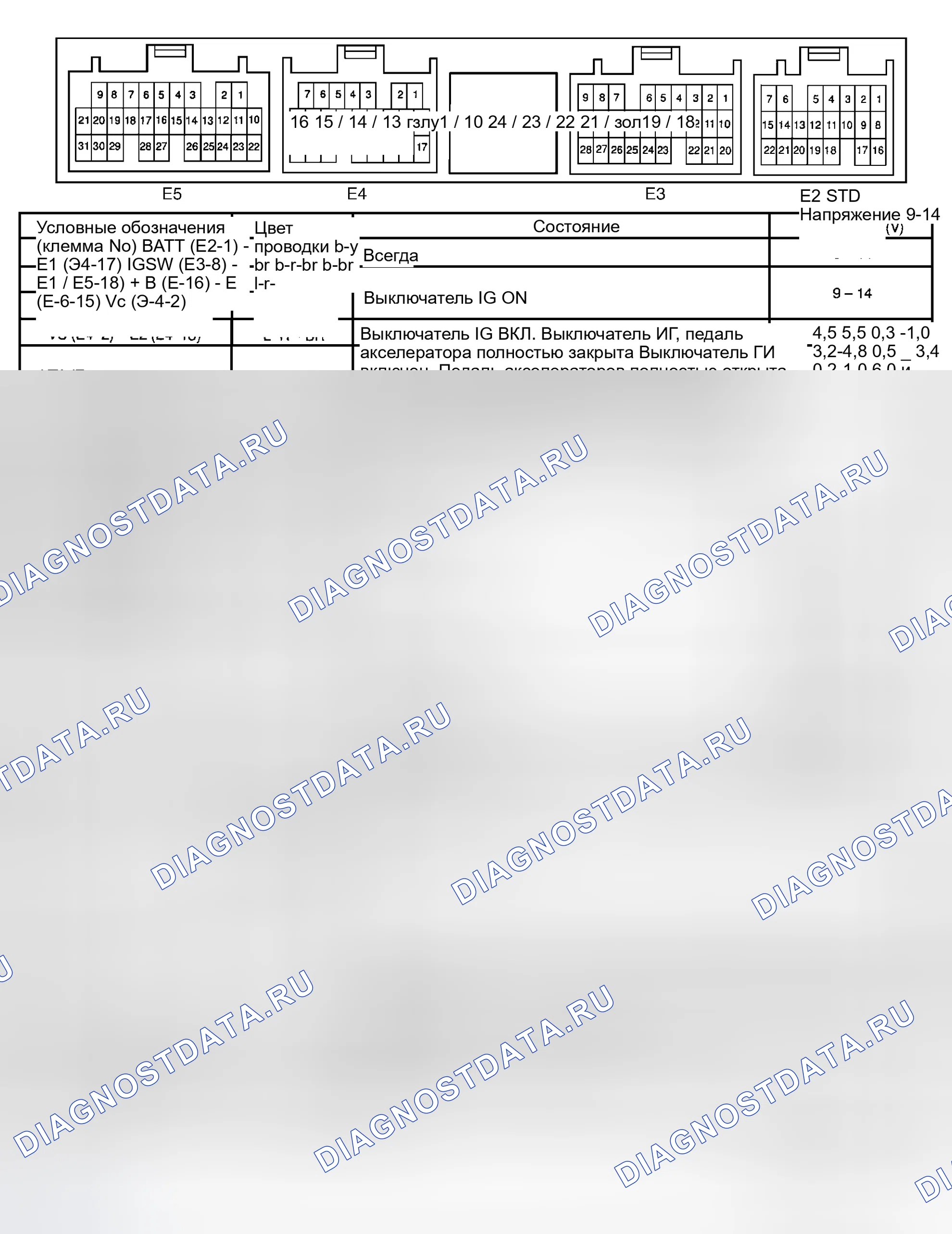 Рис. 27. Toyota Highlander I