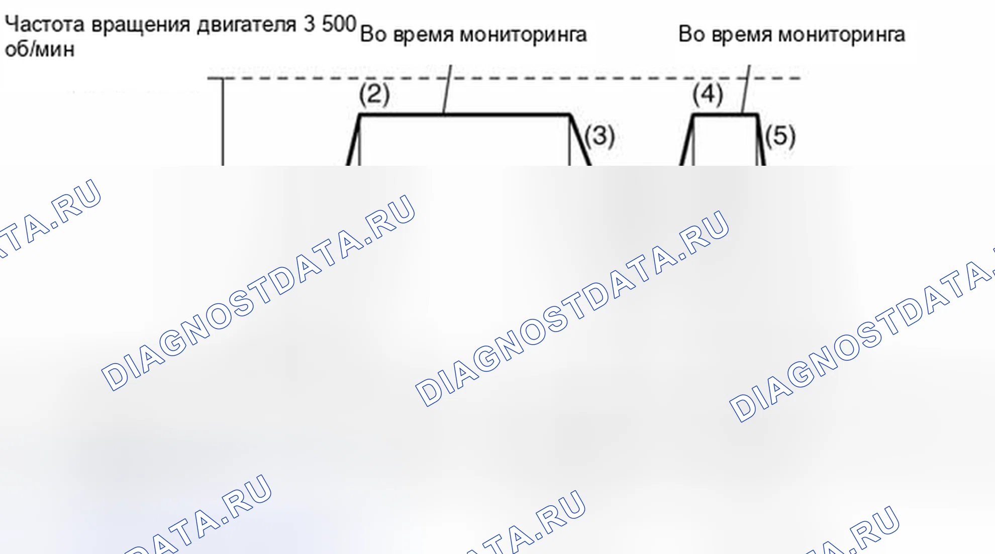 Рис. 33: Схема ездового цикла. Mitsubishi Lancer Evolution IX