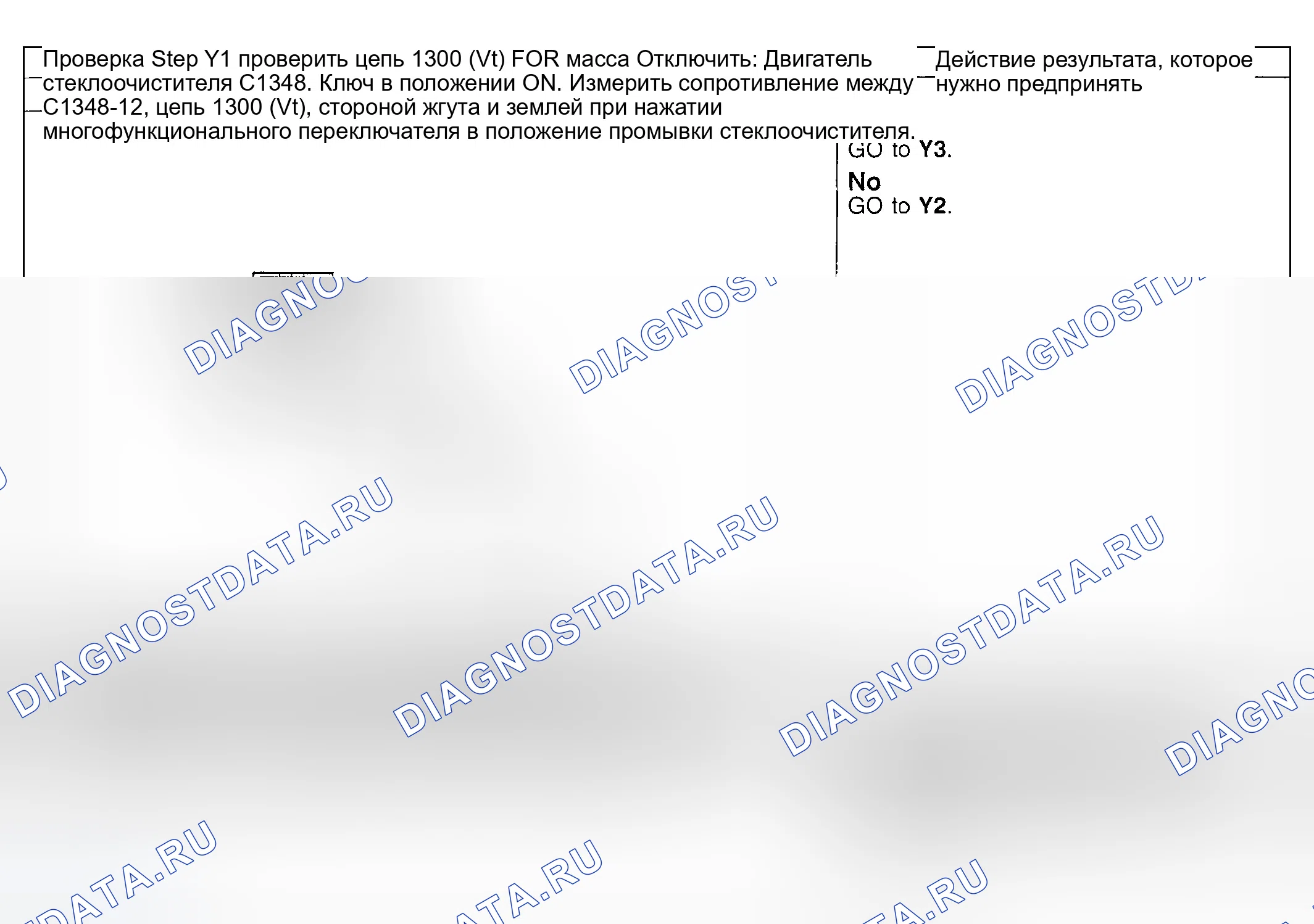 Рис. 225: Тестирование. Ford Explorer III
