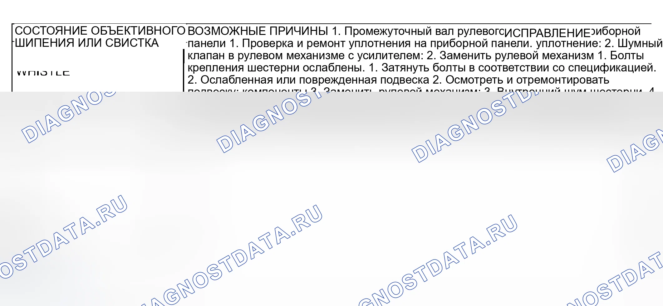 Рис. 10: ДИАГНОСТИКА И ИСПЫТАНИЯ - СИСТЕМА РУЛЕВОГО УПРАВЛЕНИЯ С УСИЛИТЕЛЕМ. Jeep Liberty I