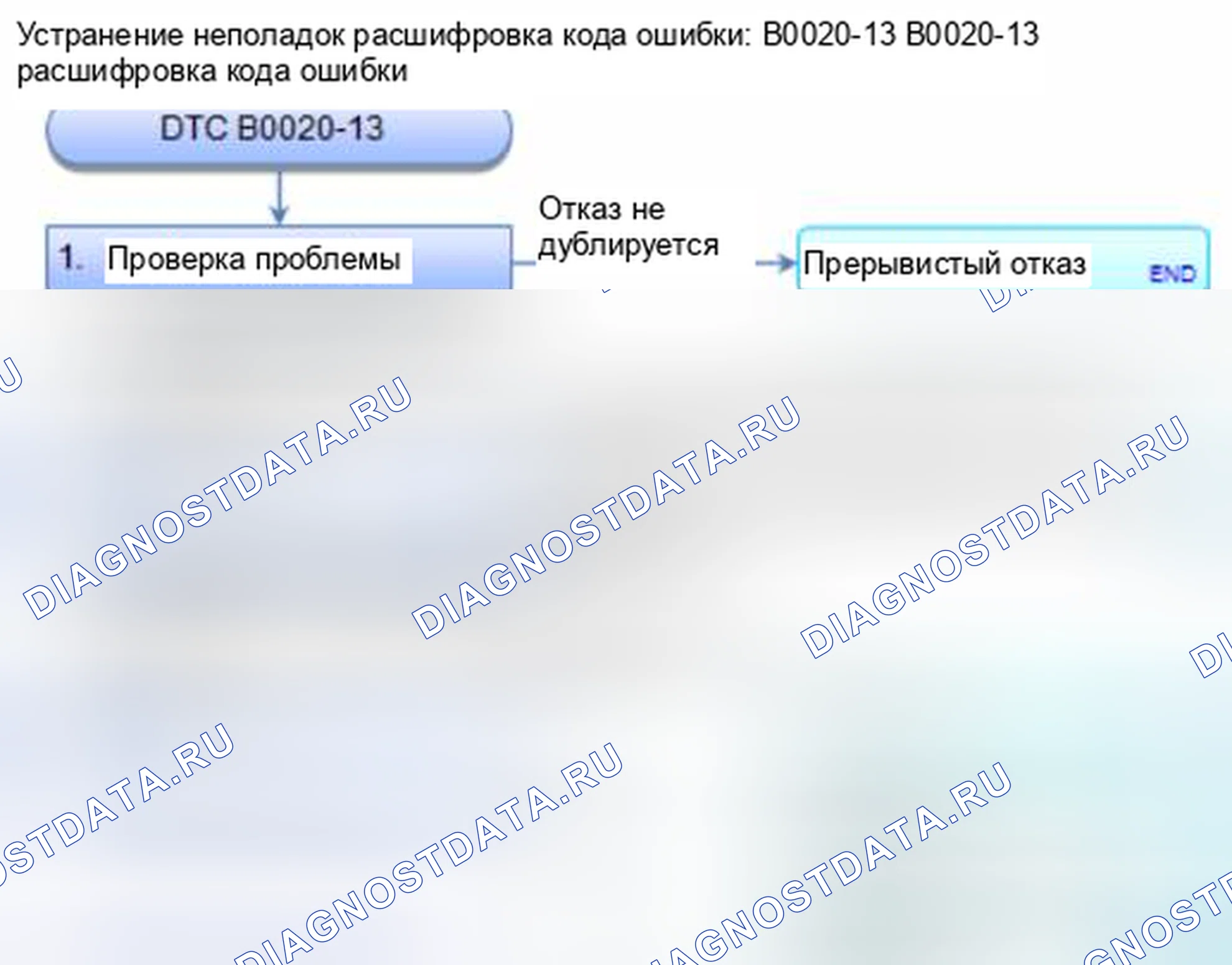 Рис. 35: расшифровка кода ошибки B0020-13: Открытое или повышенное сопротивление в наполнителе подушки безопасности со стороны водителя. Honda Civic IX