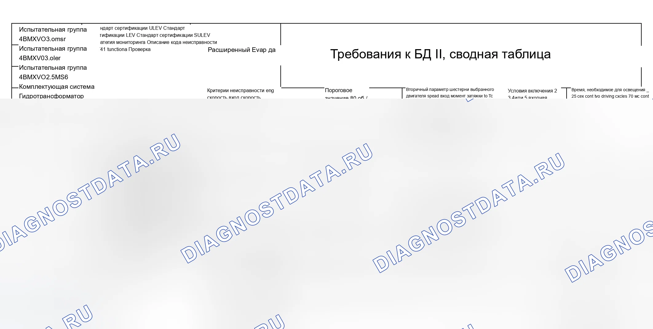 Рис. 327: Диаграмма расшифровка кода ошибки (4BMXX03.0UL2, 4BMXV0205M56, 4BMXV03.0M5R, 4BMXV03.0LER, 4BMXT03.0E83) - 12 из 27. BMW X3 E83