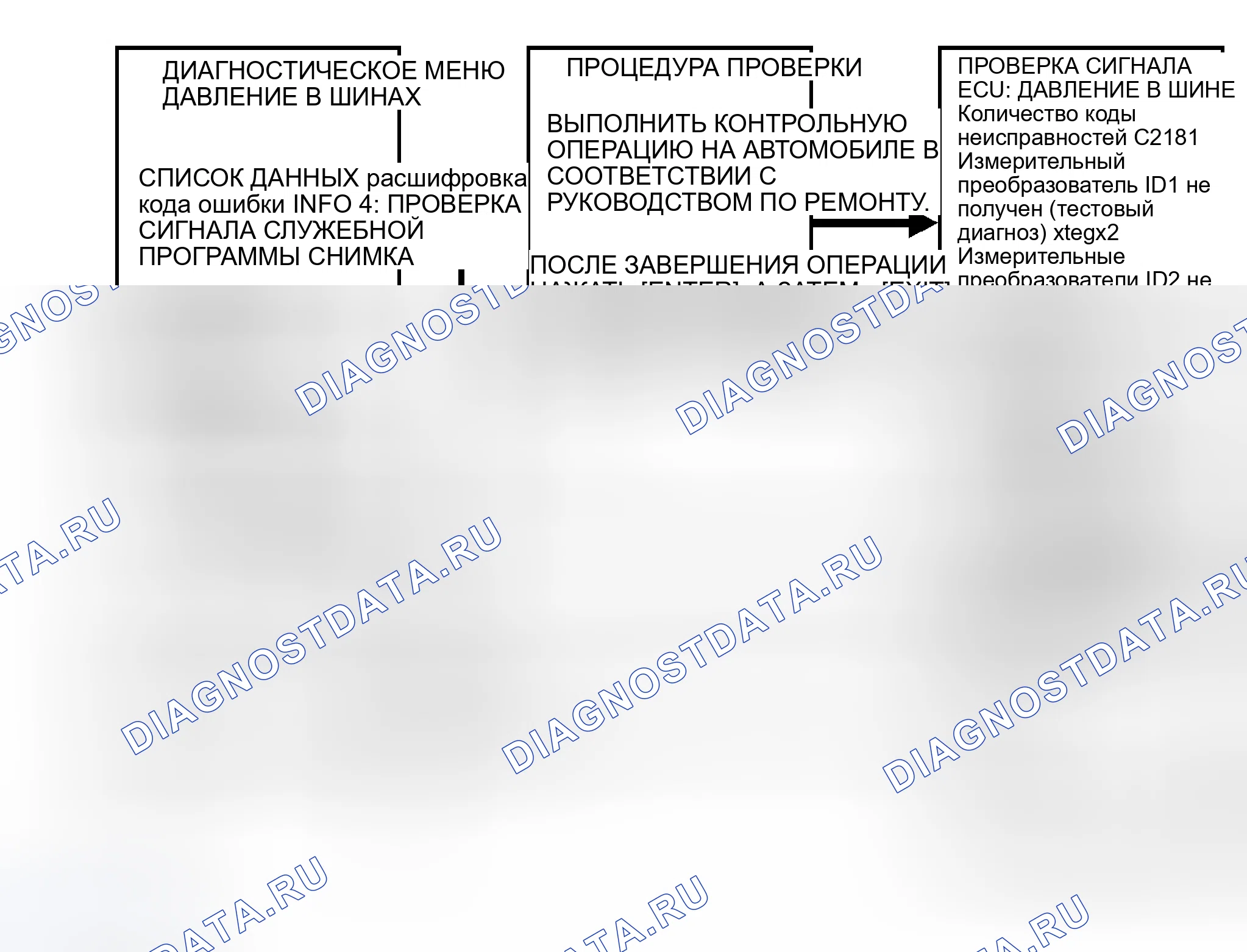 Рис. 12. Toyota Sequoia I рестайлинг