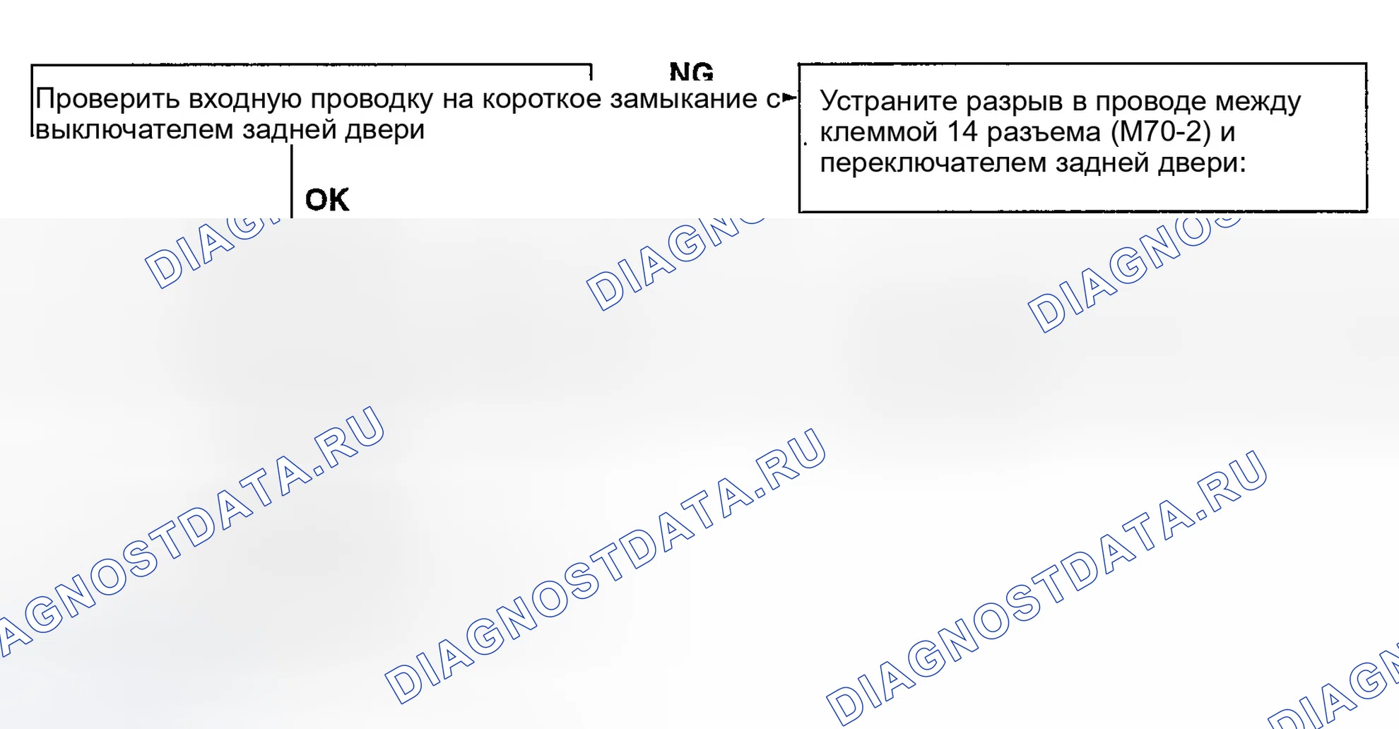 Рис. 8. Hyundai Accent II