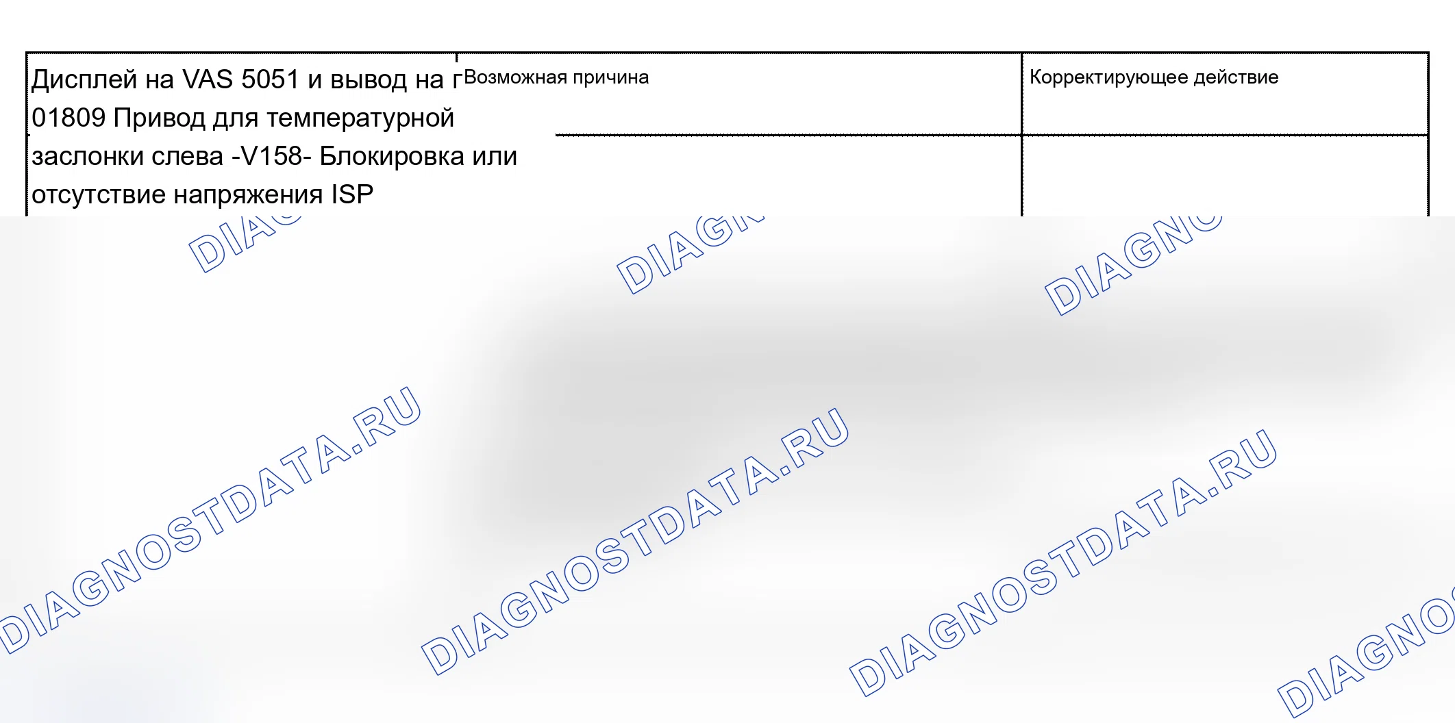 Рис. 64. Audi A4 B6