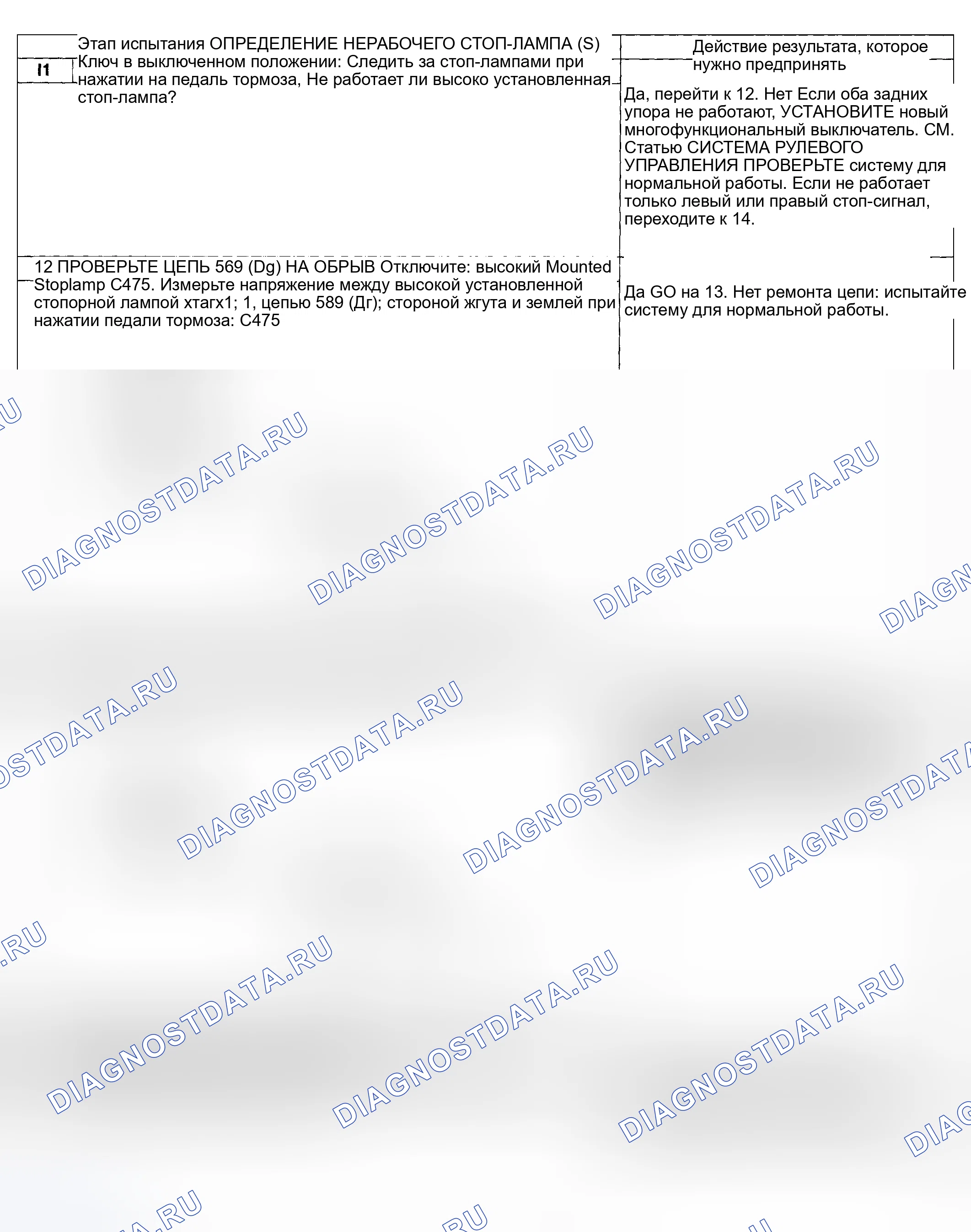 Рис. 103: Процедура испытаний. Hyundai ix20 I рестайлинг