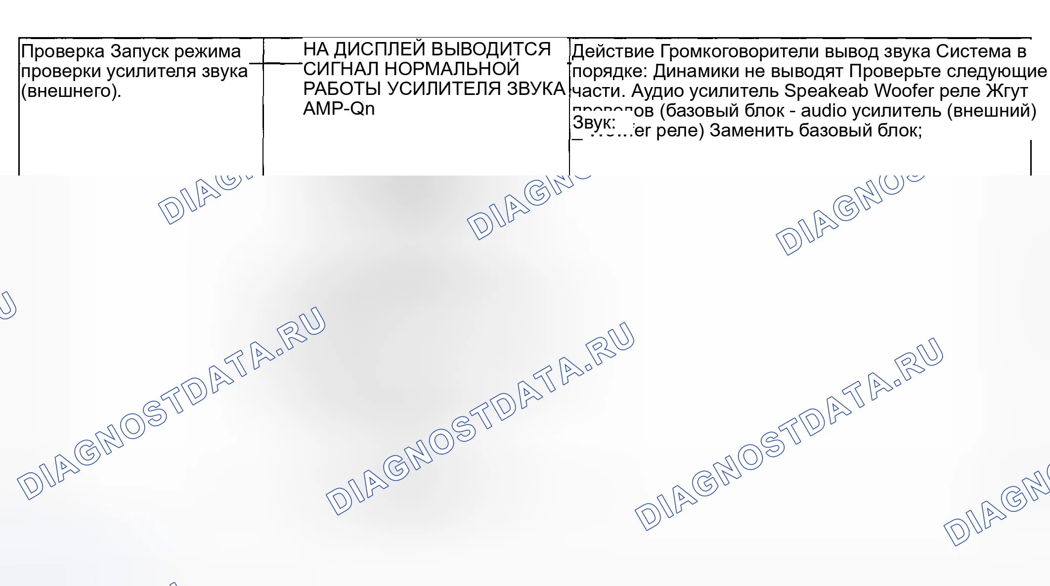 Рис. 52: Проверка усилителя звука (внешняя). Mazda 6 GG рестайлинг
