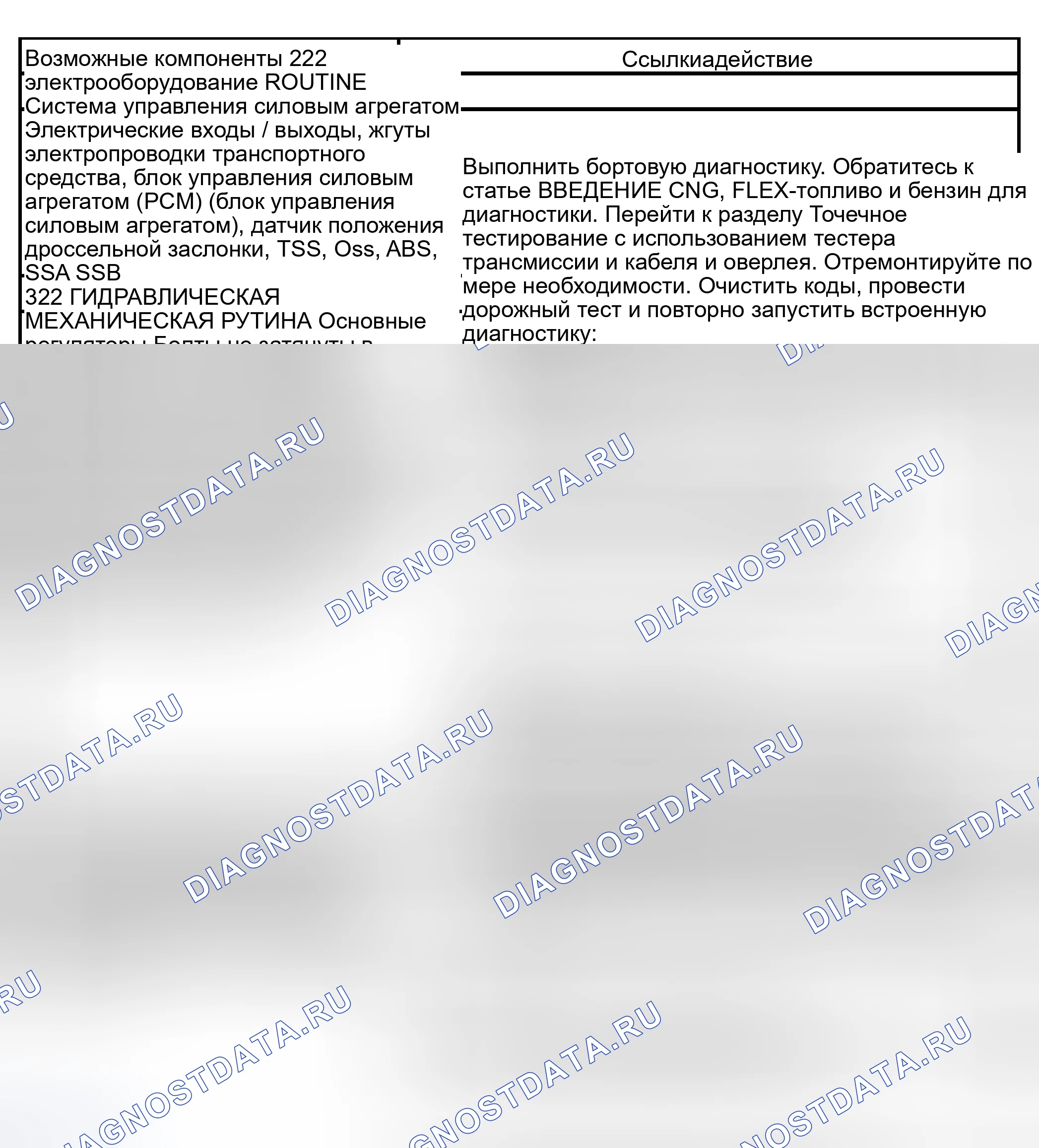 Рис. 416: Рутина 222 / 322 - Проблемы со сменой: Нет 3-4 смены (автоматически). Hyundai Lantra I