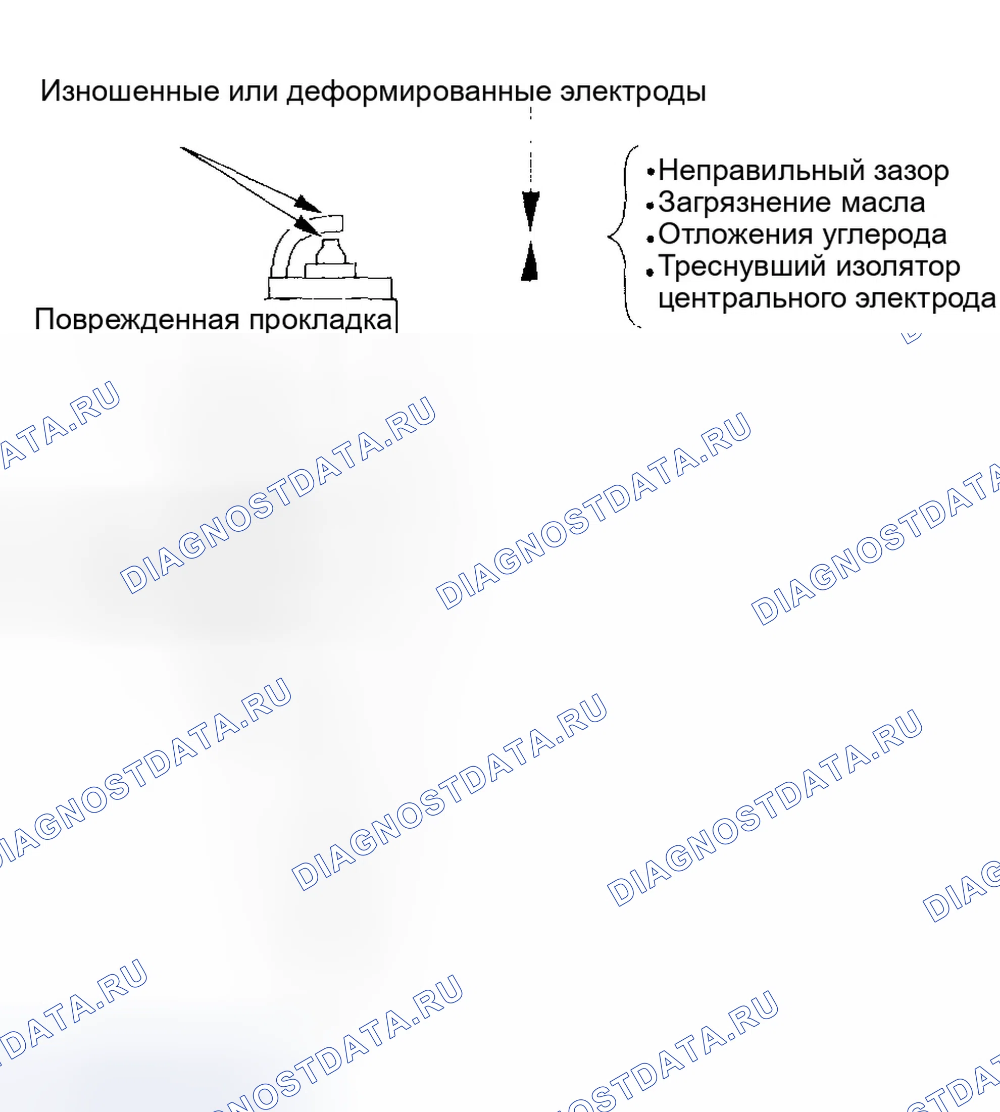 Рис. 6: Проверка свечи зажигания. Honda Civic VII