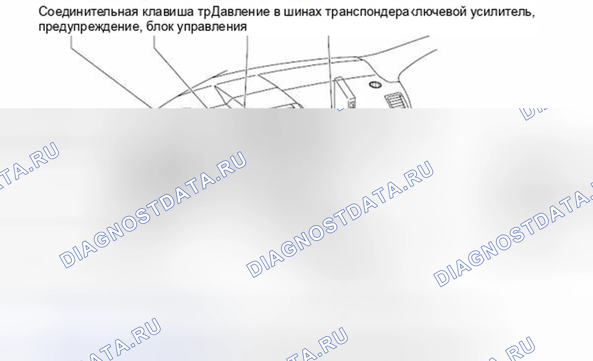 Рис. 152: Распределительный блок приборной панели, установка пиролиза и места установки предохранителей / реле. Kia Sorento I рестайлинг