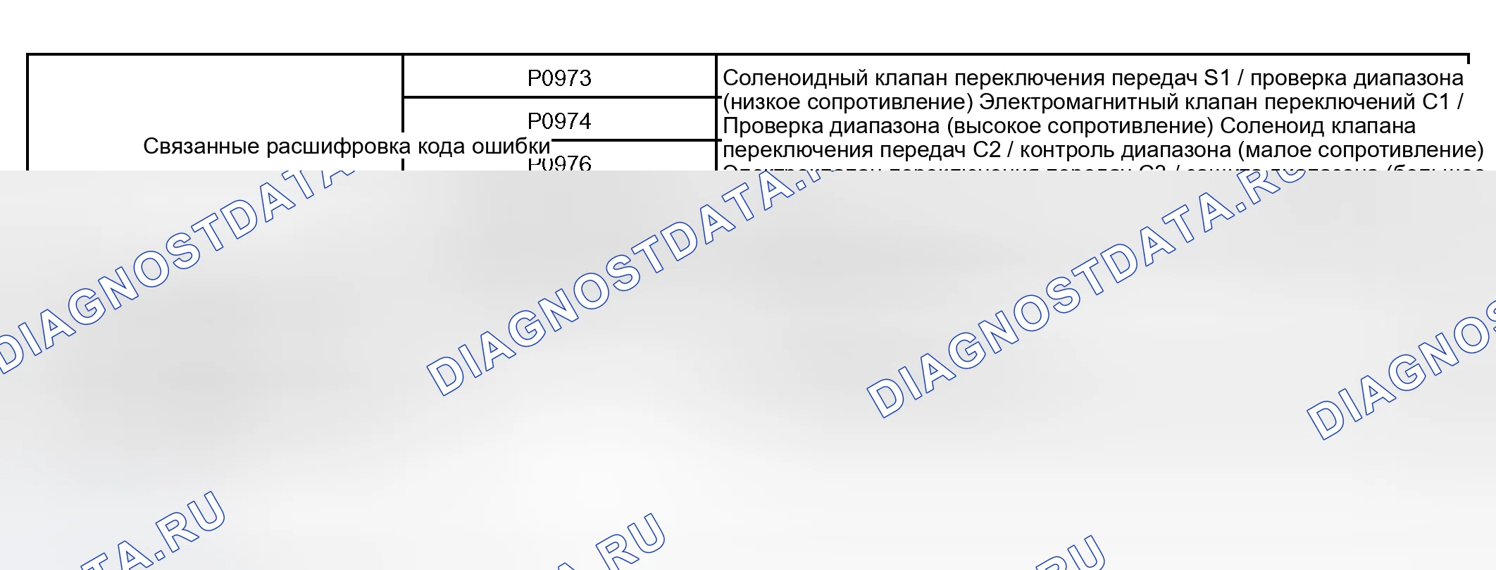 Рис. 117: СТРАТЕГИЯ МОНИТОРИНГА. Toyota Tundra I рестайлинг